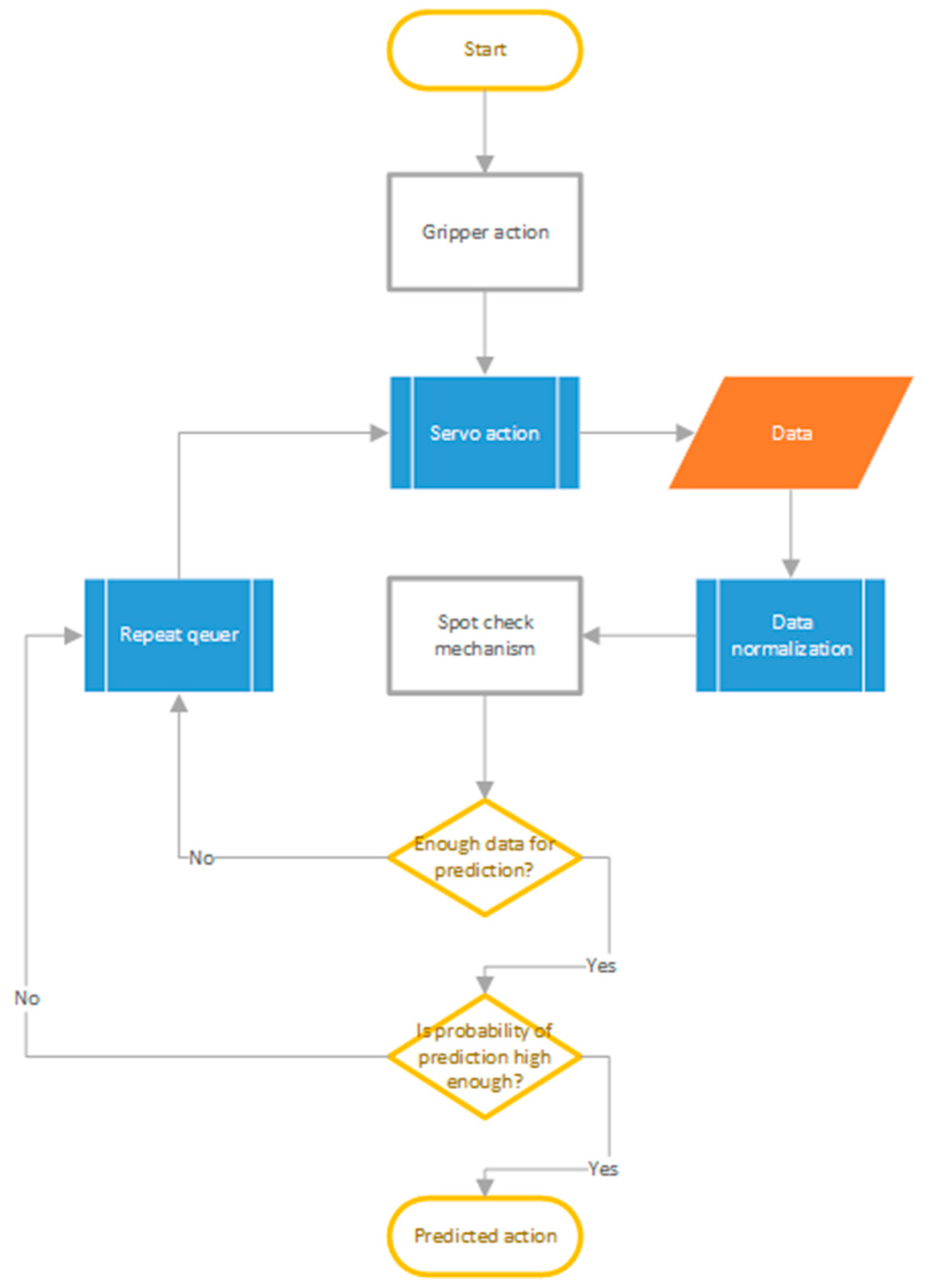 Computers 10 00001 g007