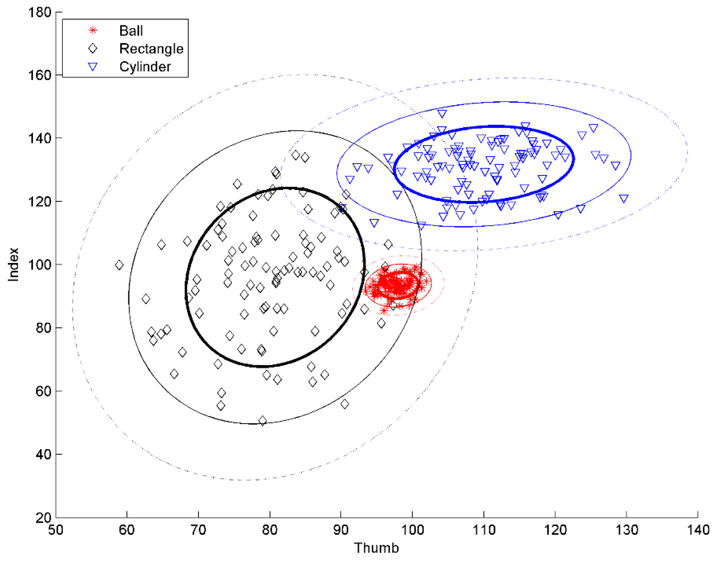 Computers 10 00001 g011