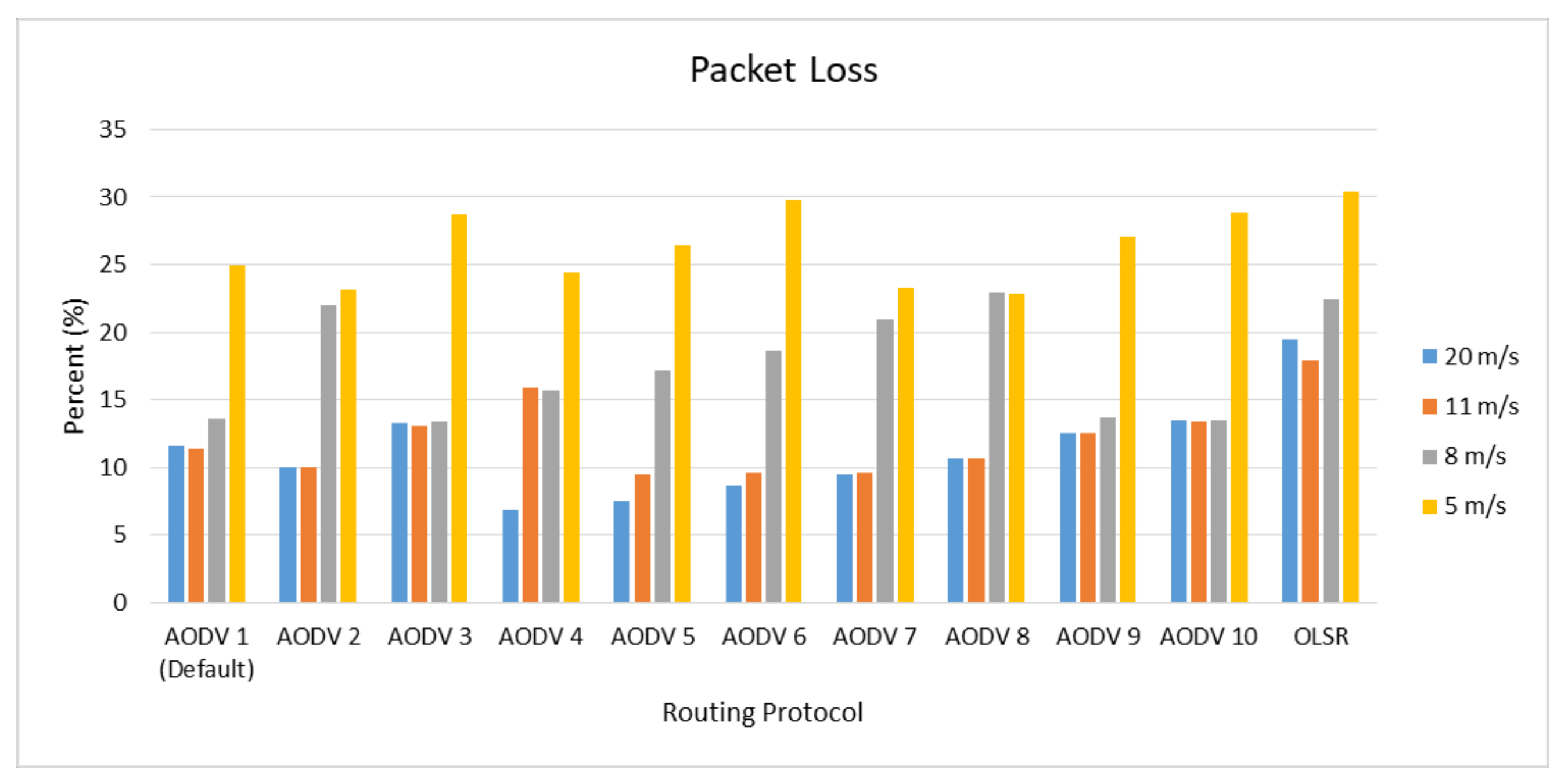 Computers 10 00002 g005
