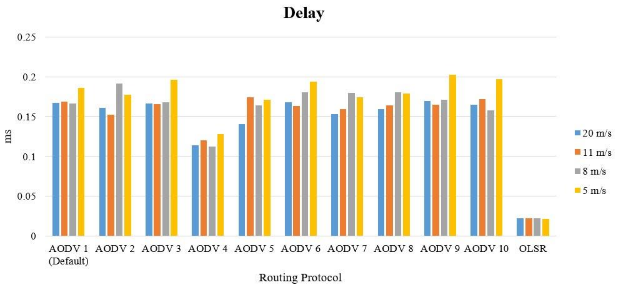 Computers 10 00002 g006