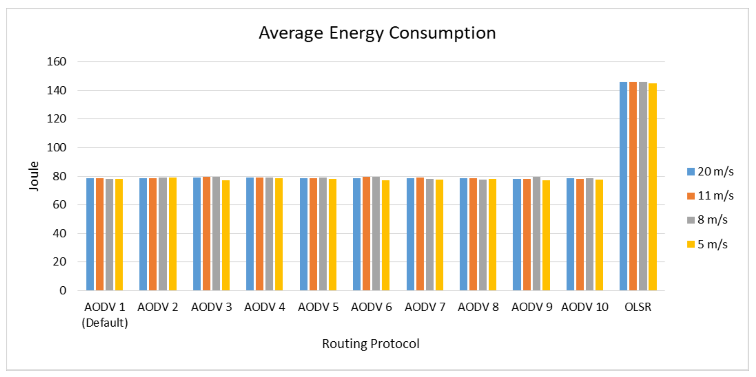 Computers 10 00002 g007