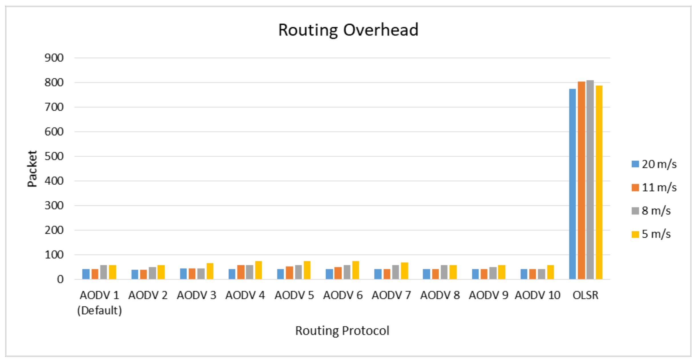 Computers 10 00002 g008