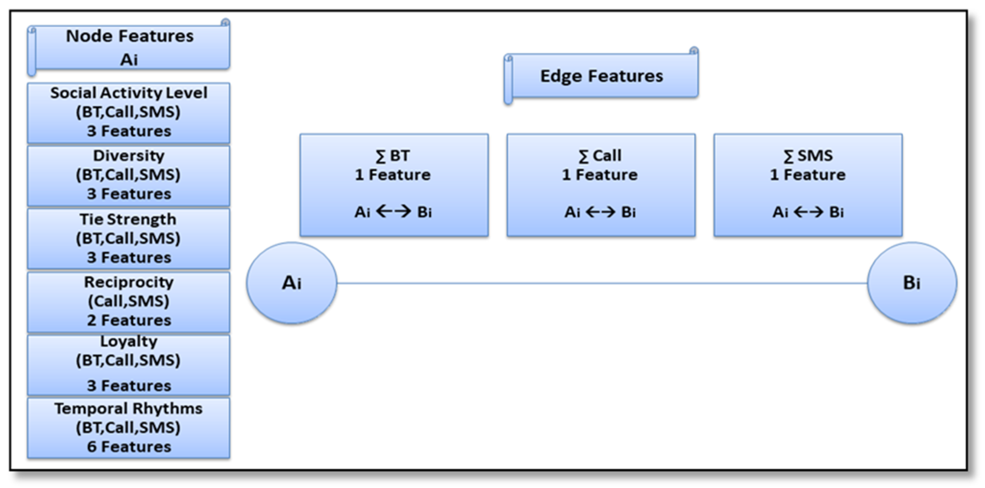 Computers 10 00003 g001