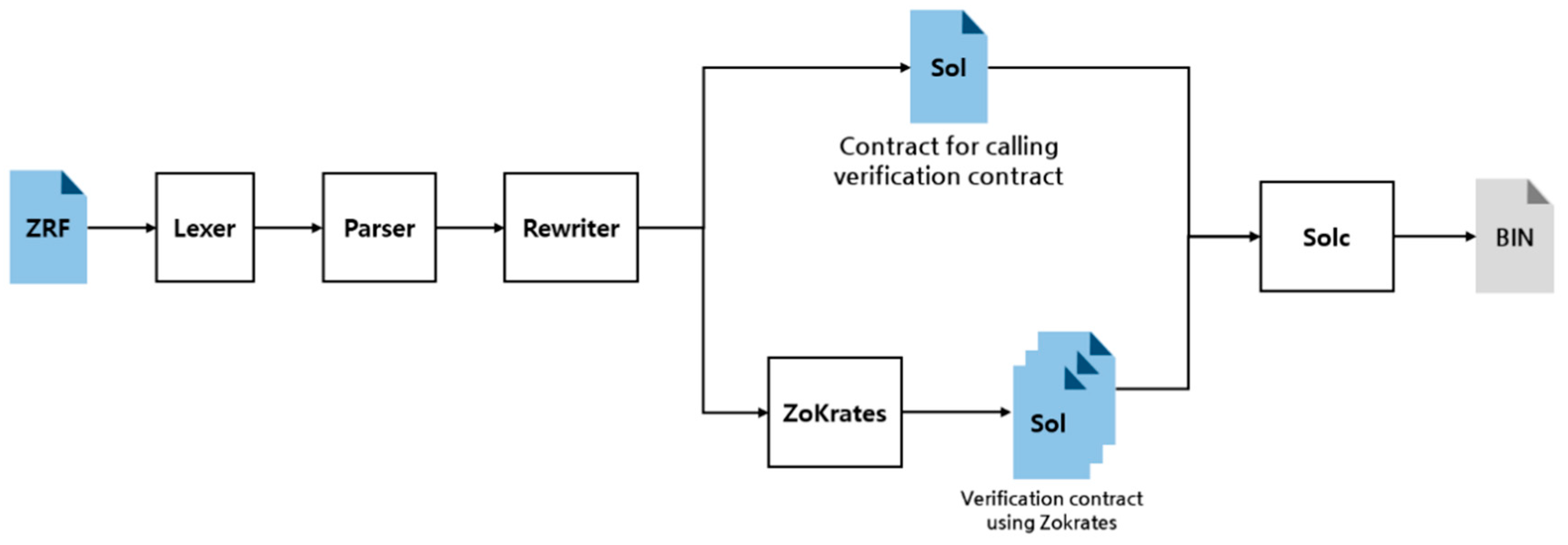 Computers 10 00007 g002 550