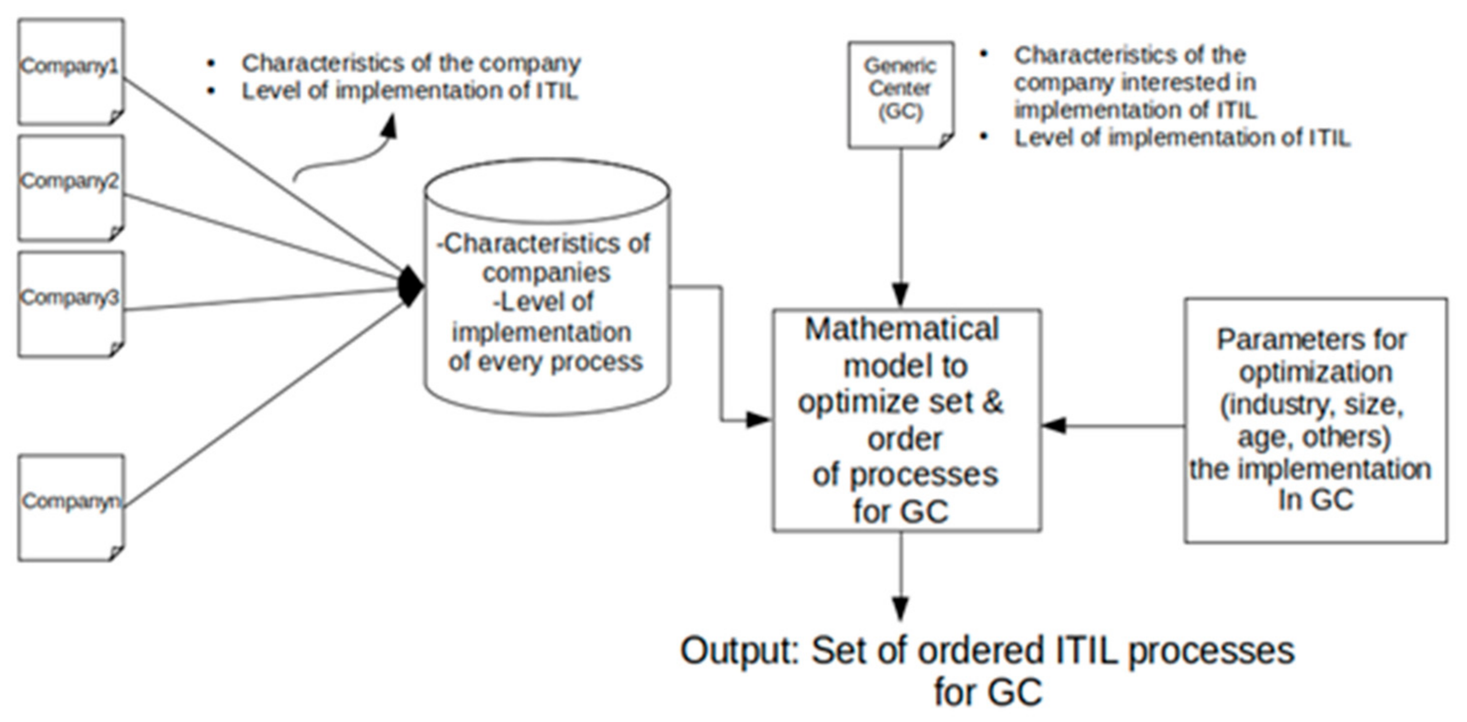 Computers 10 00008 g001