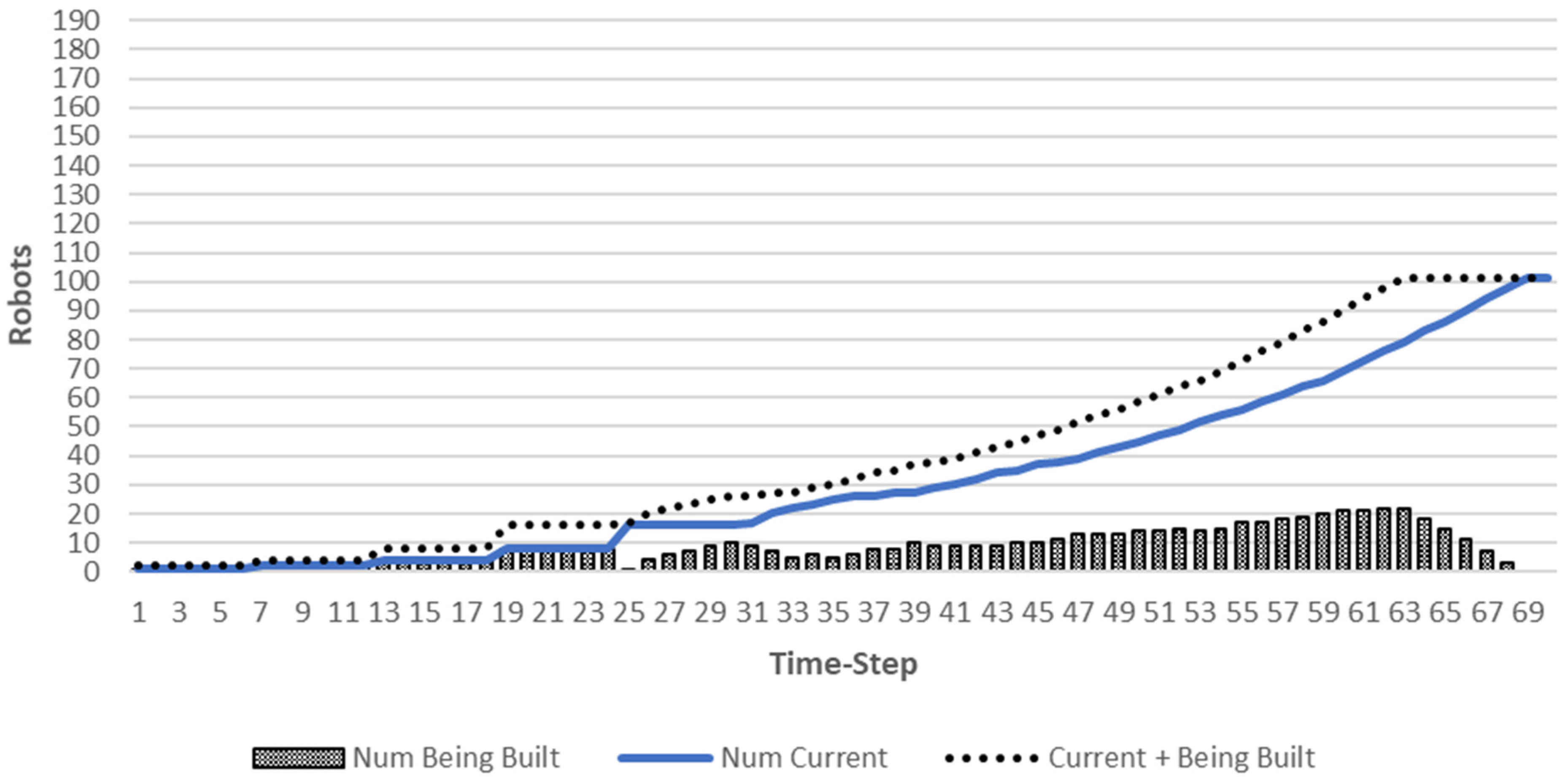 Computers 10 00009 g011