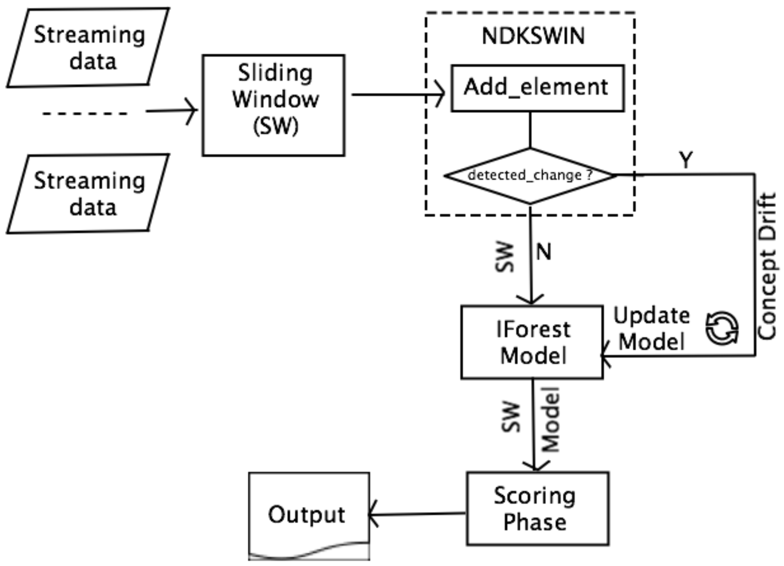 Computers 10 00013 g006 Computers 10 00013 g006