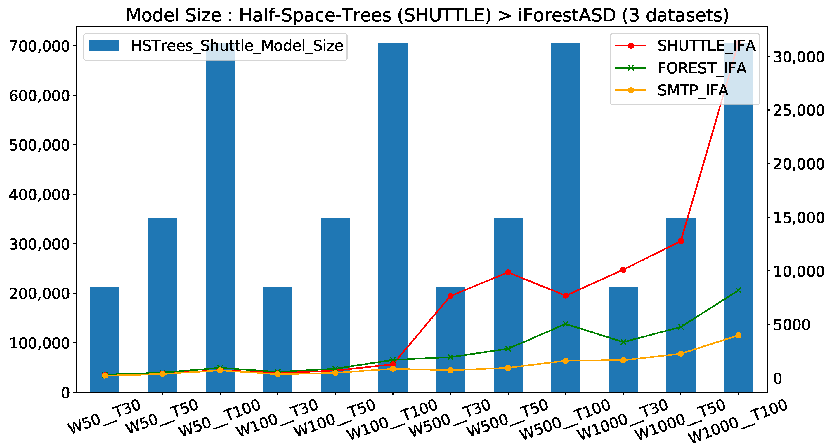 Computers 10 00013 g007 Computers 10 00013 g007