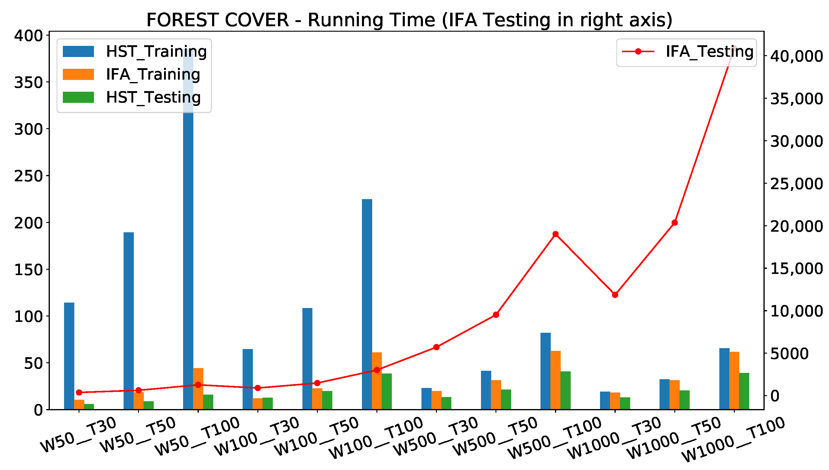 Computers 10 00013 g008 Computers 10 00013 g008