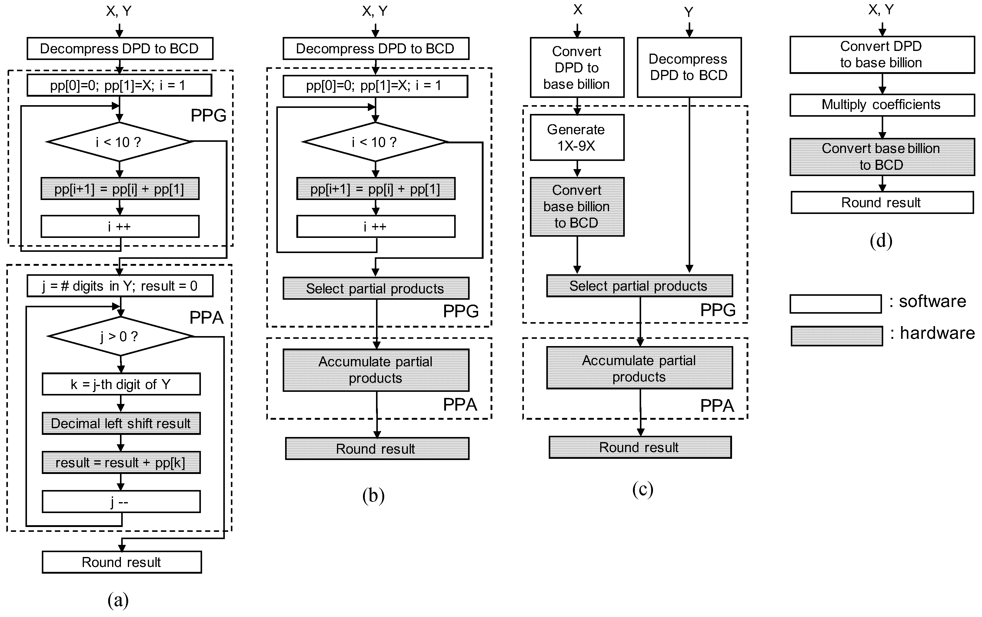 Computers 10 00017 g006