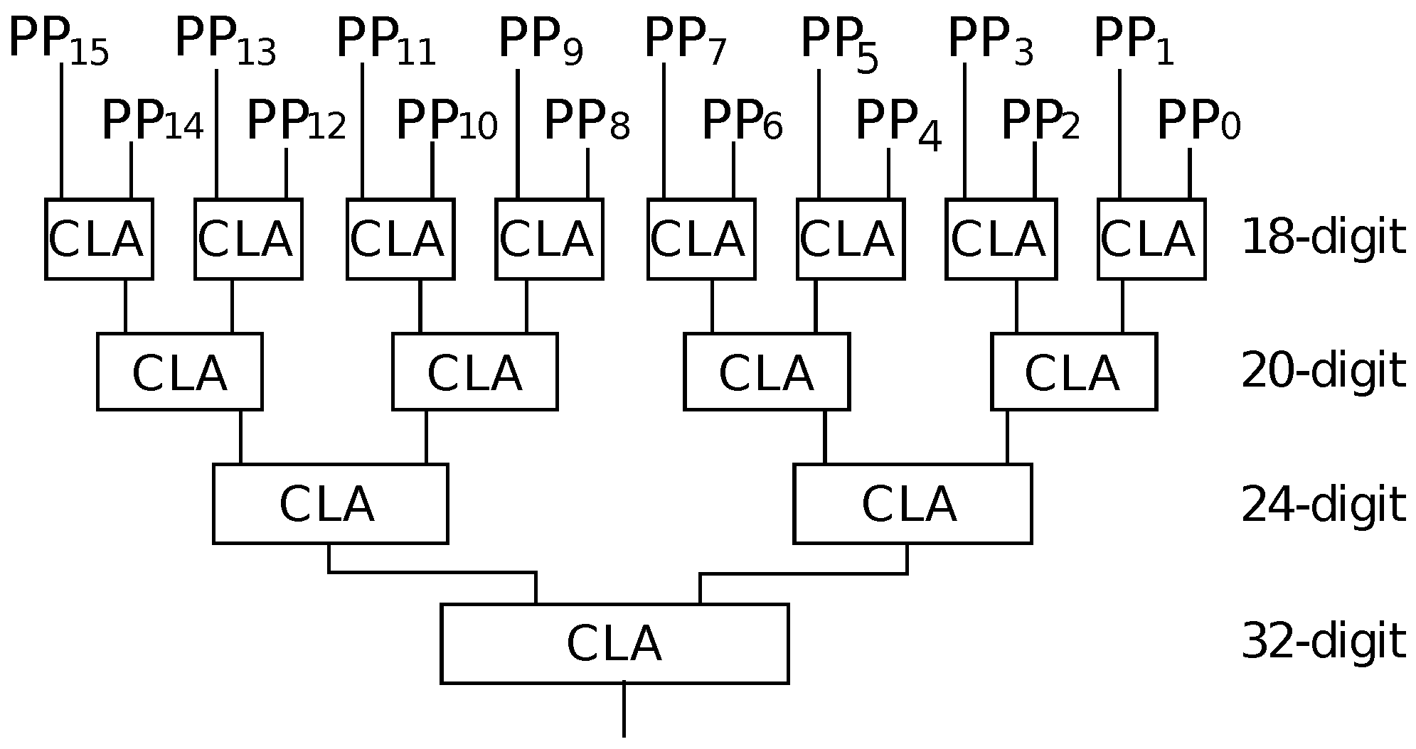 Computers 10 00017 g008