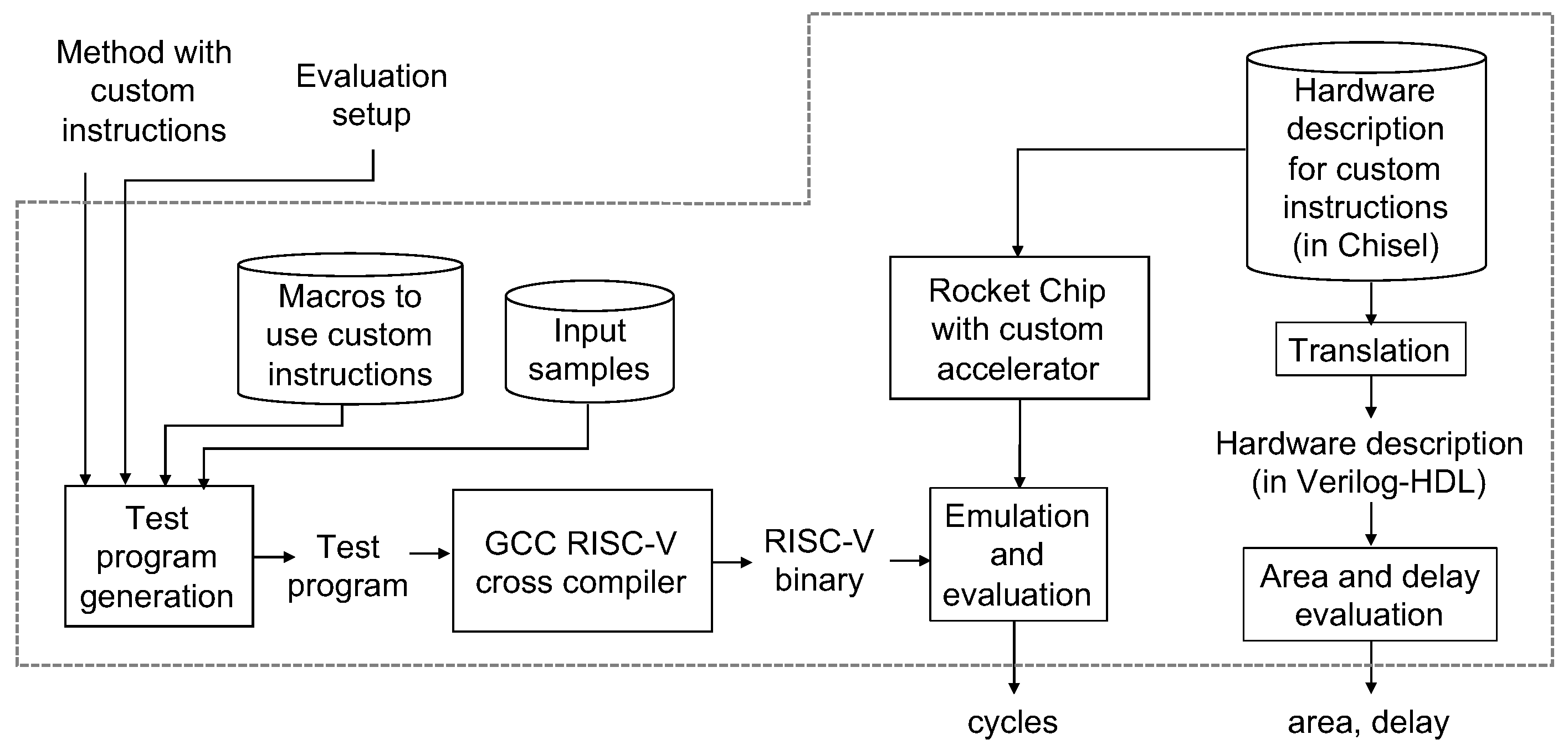 Computers 10 00017 g010