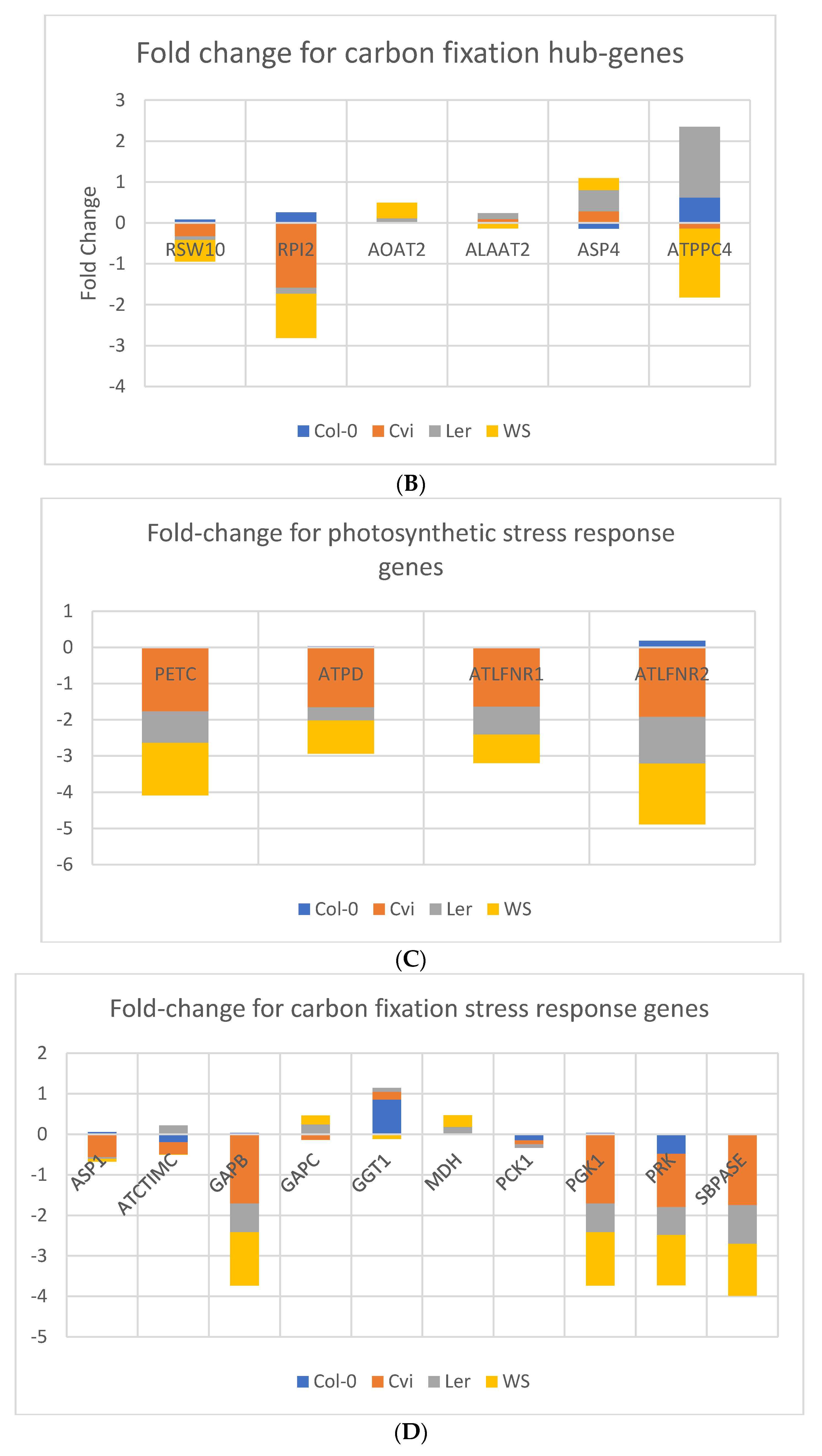 Computers 10 00018 g003b Computers 10 00018 g003b