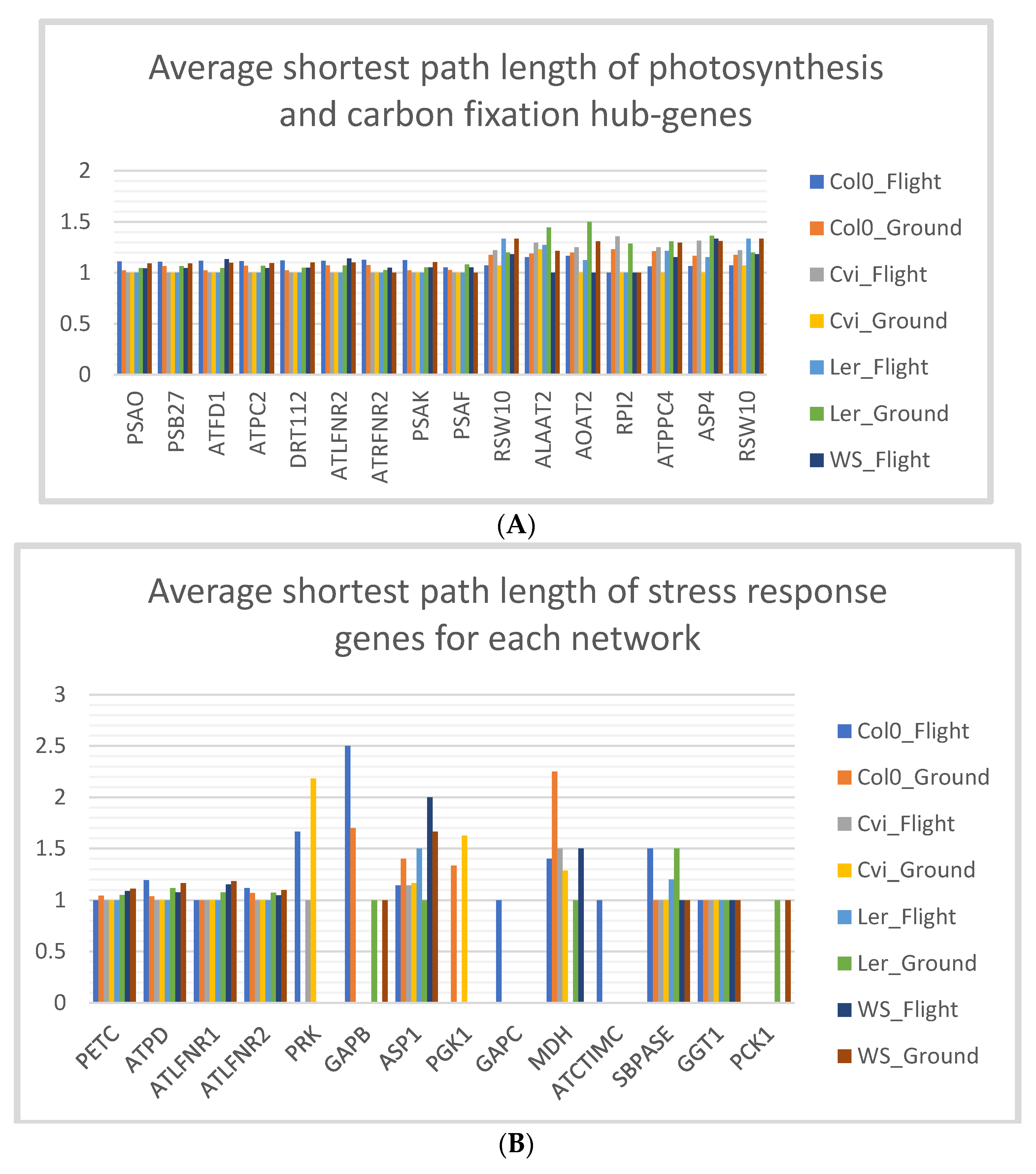 Computers 10 00018 g005 Computers 10 00018 g005