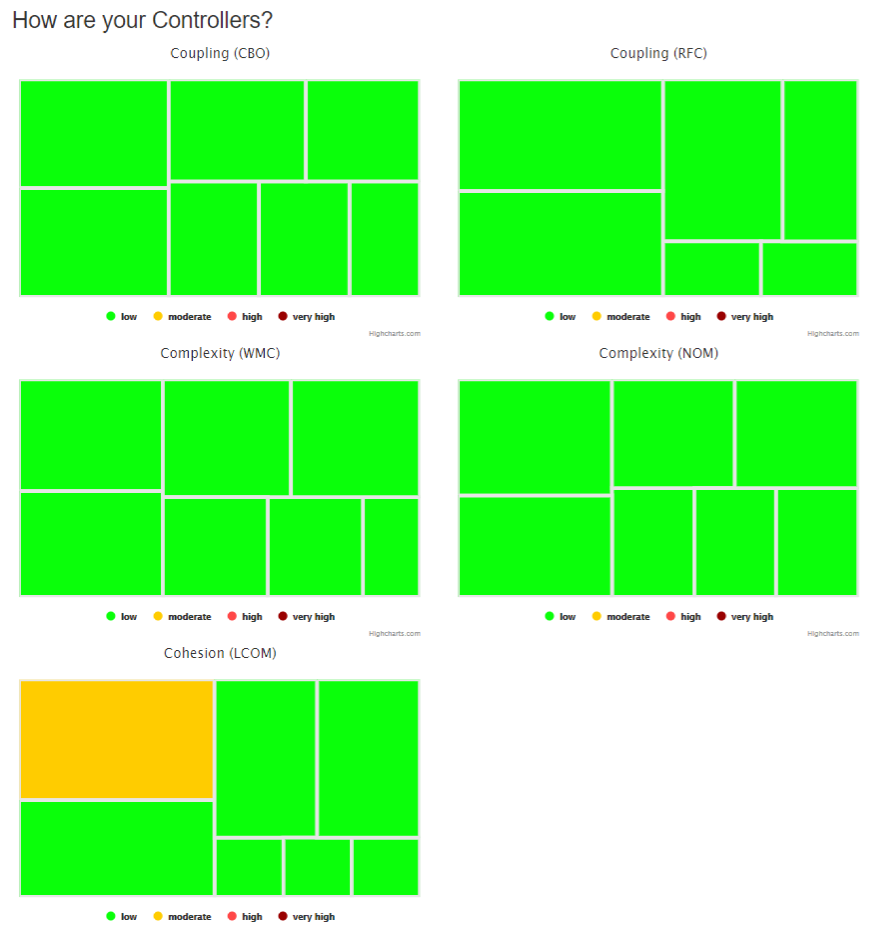 Computers 10 00020 g015