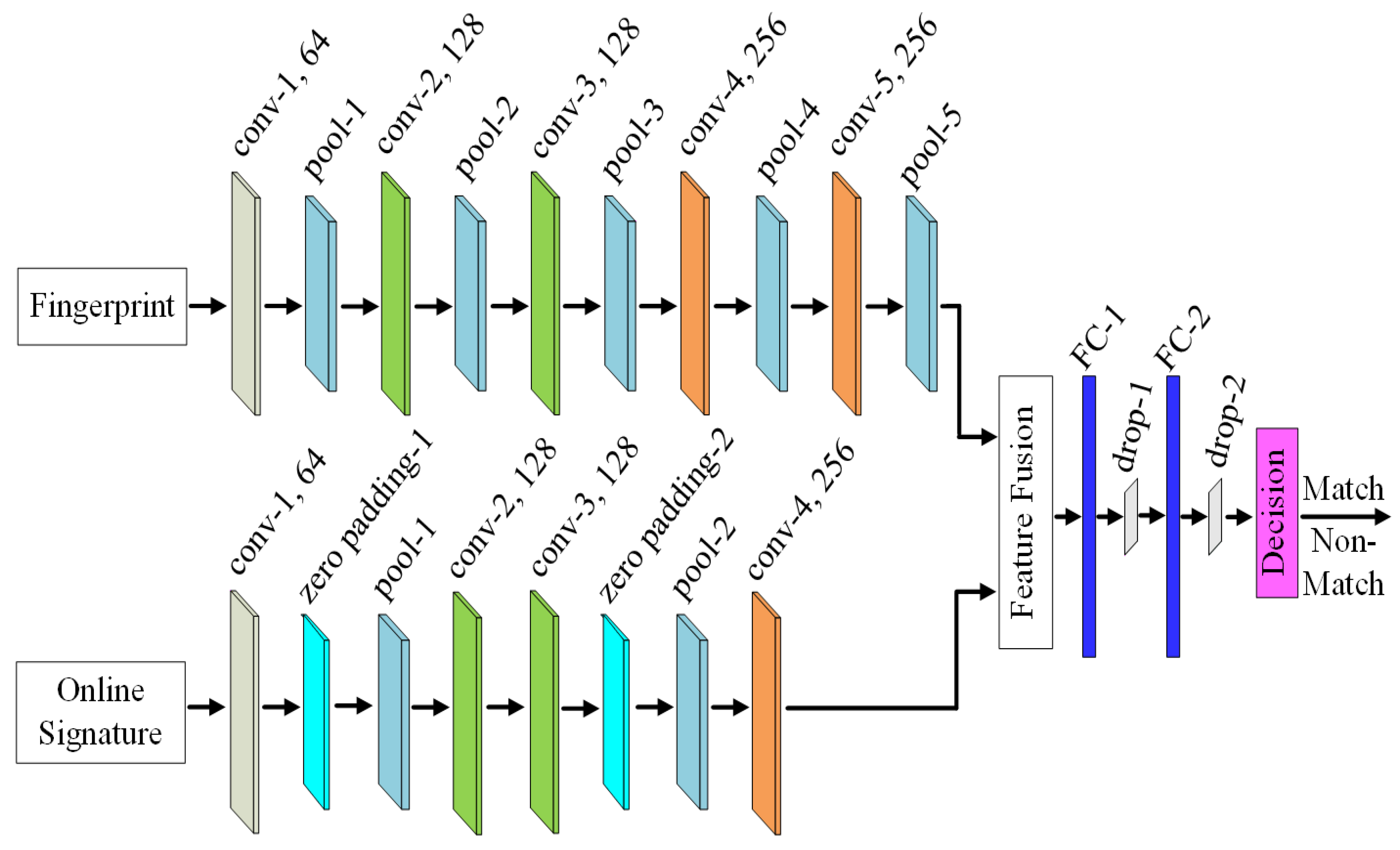 Computers 10 00021 g003