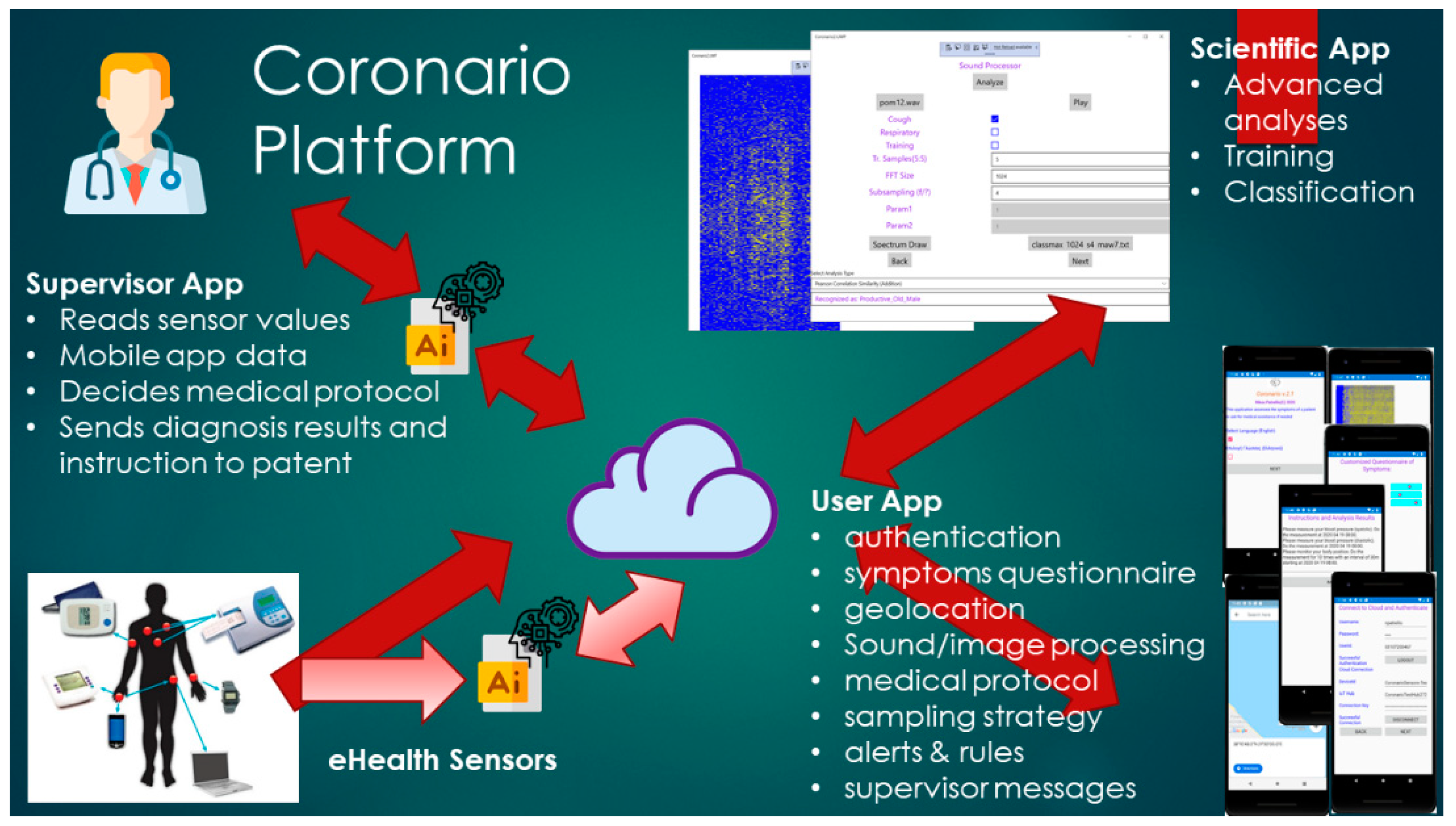 Computers 10 00022 g001