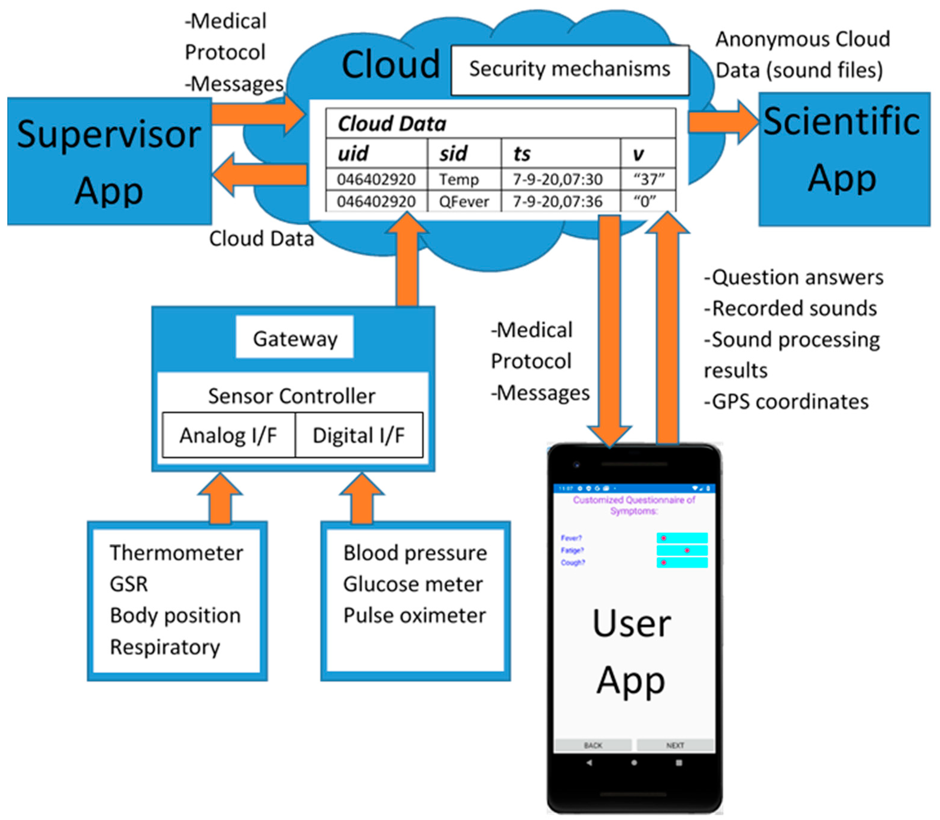 Computers 10 00022 g002