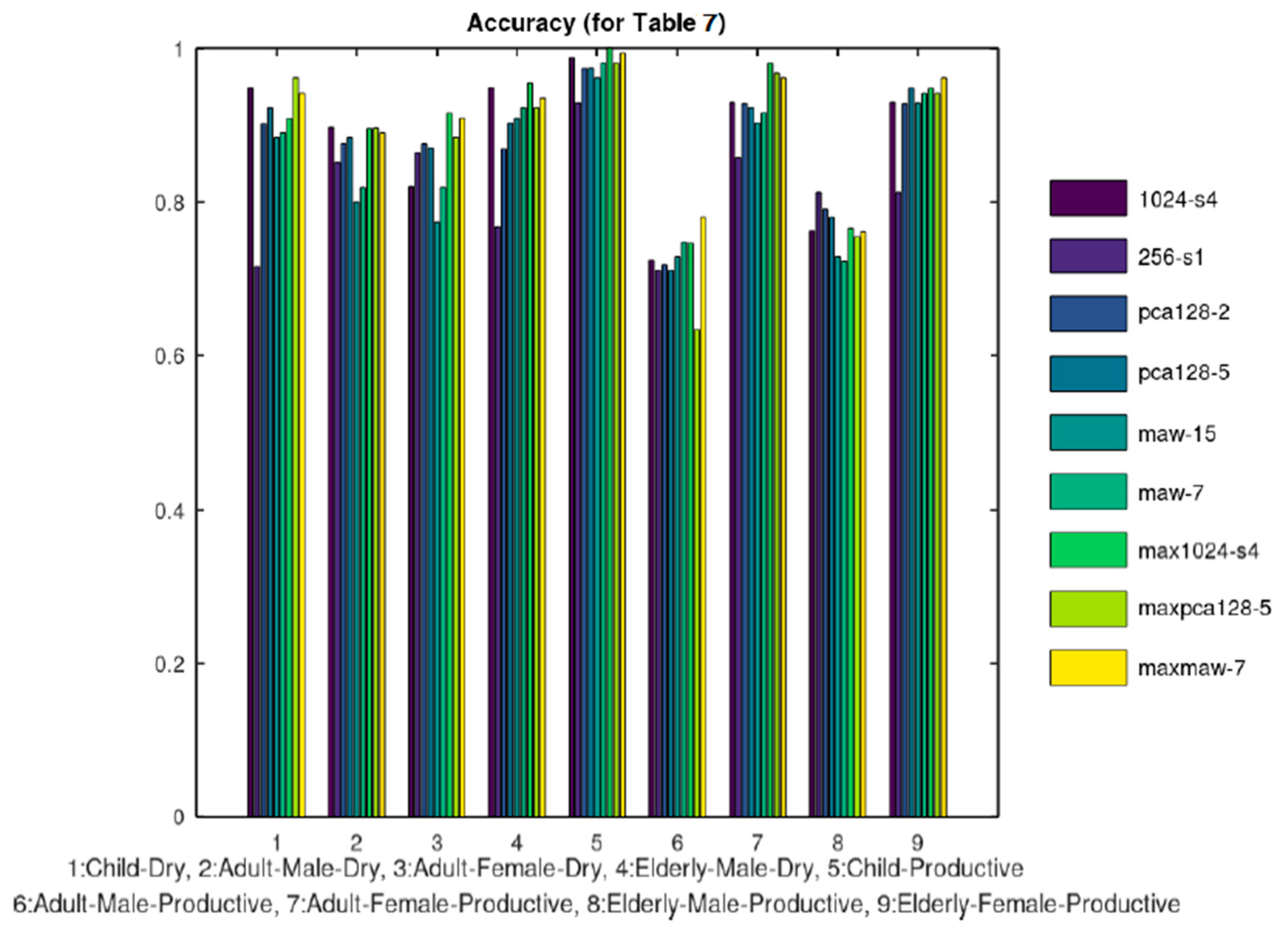 Computers 10 00022 g014