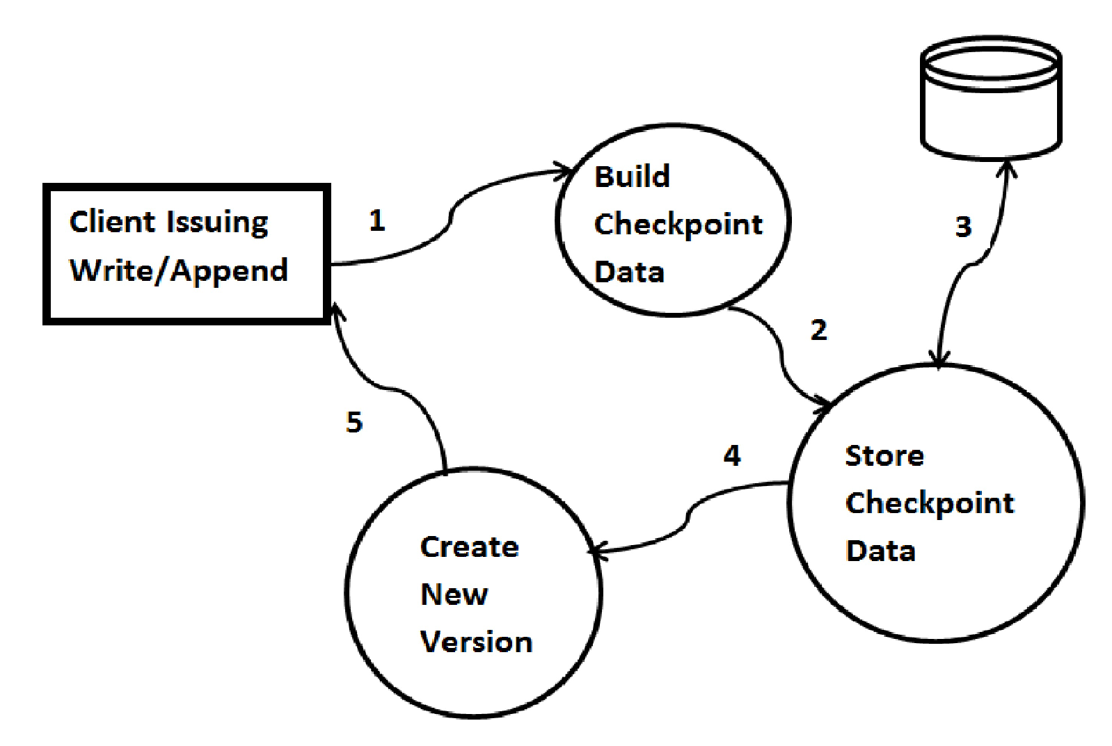 Computers 10 00023 g004