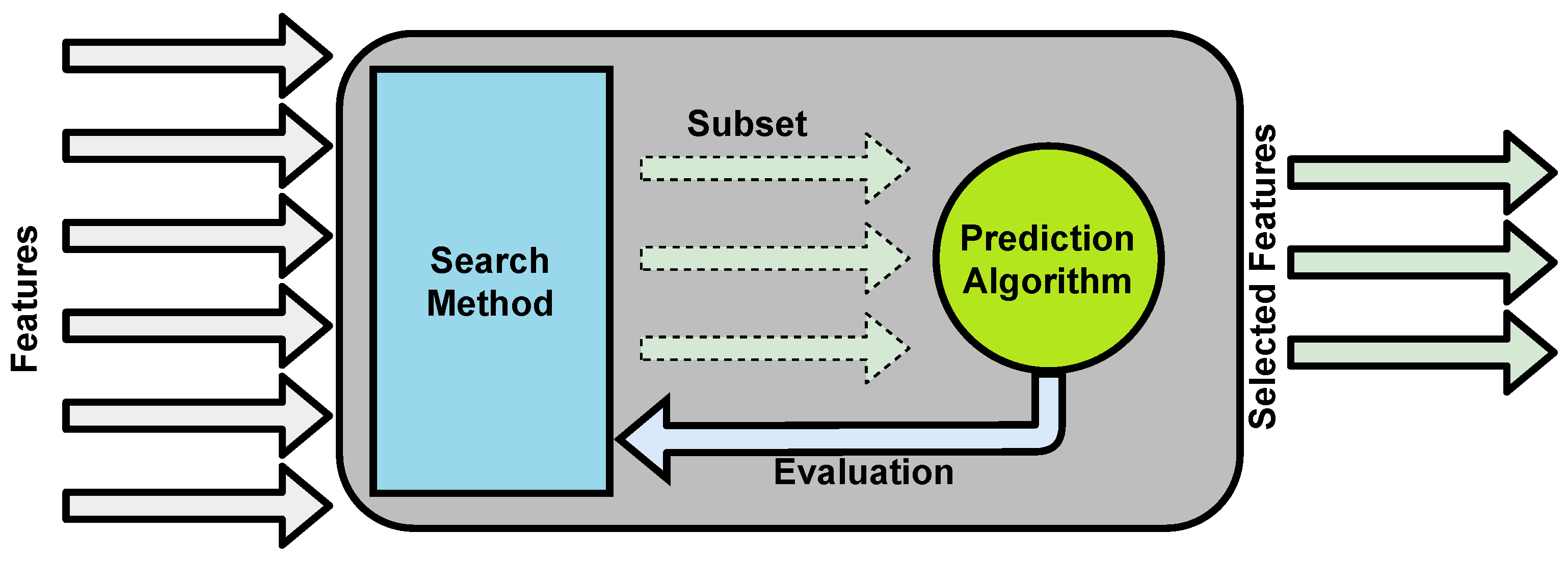 sports prediction algorithm sports prediction algorithm
