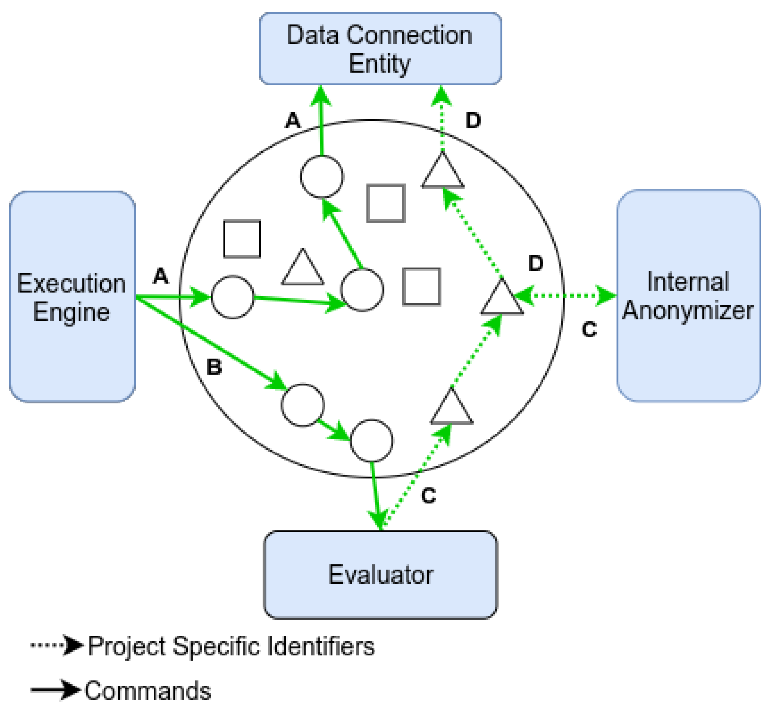 Computers | Free Full-Text | A Sensitive Data Access Model in Support ...