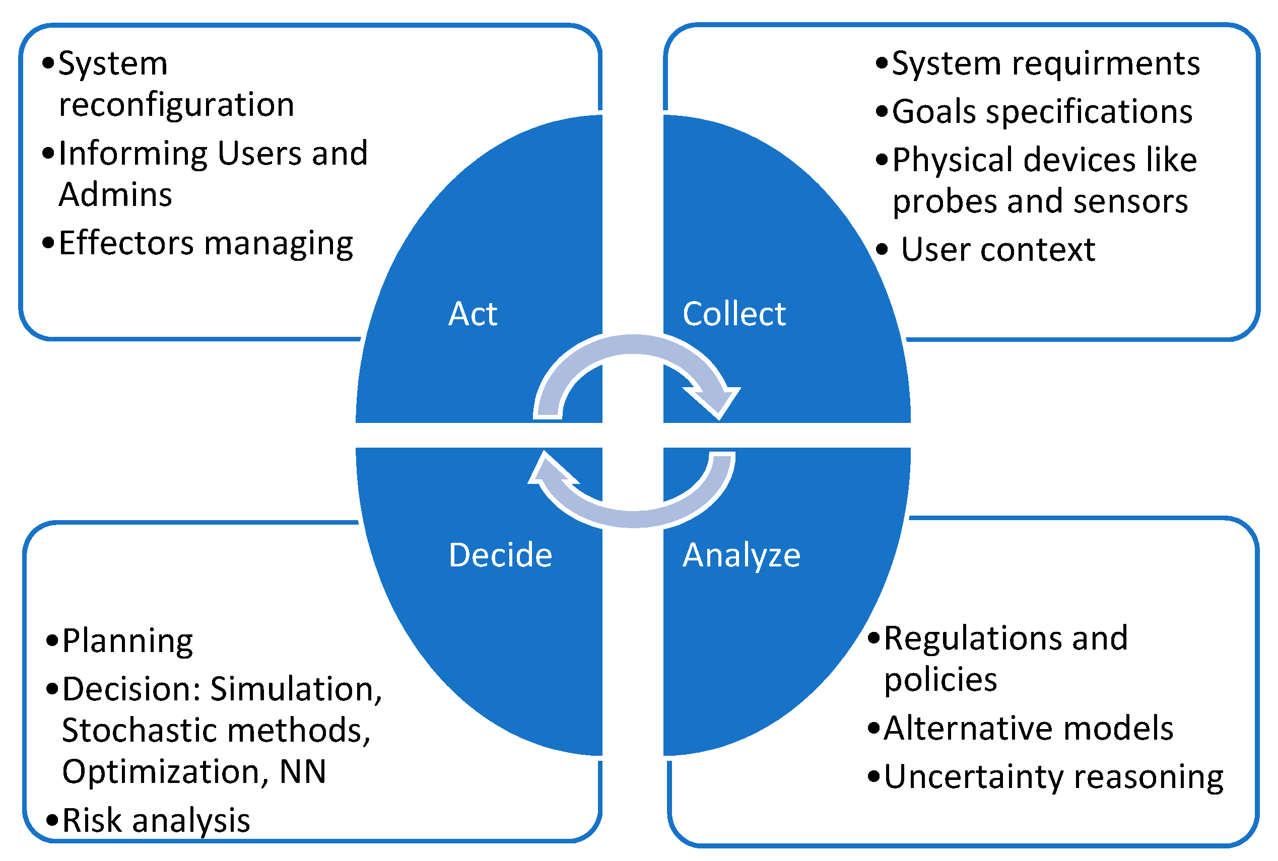 Computers 10 00027 g001