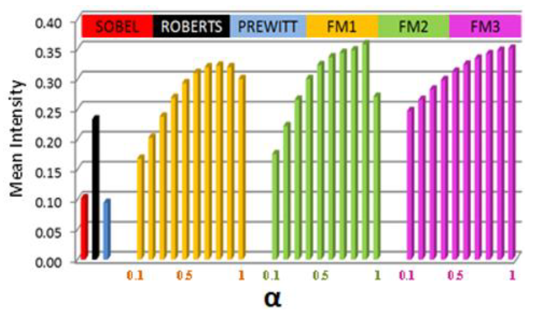 Computers 10 00030 g005 Computers 10 00030 g005