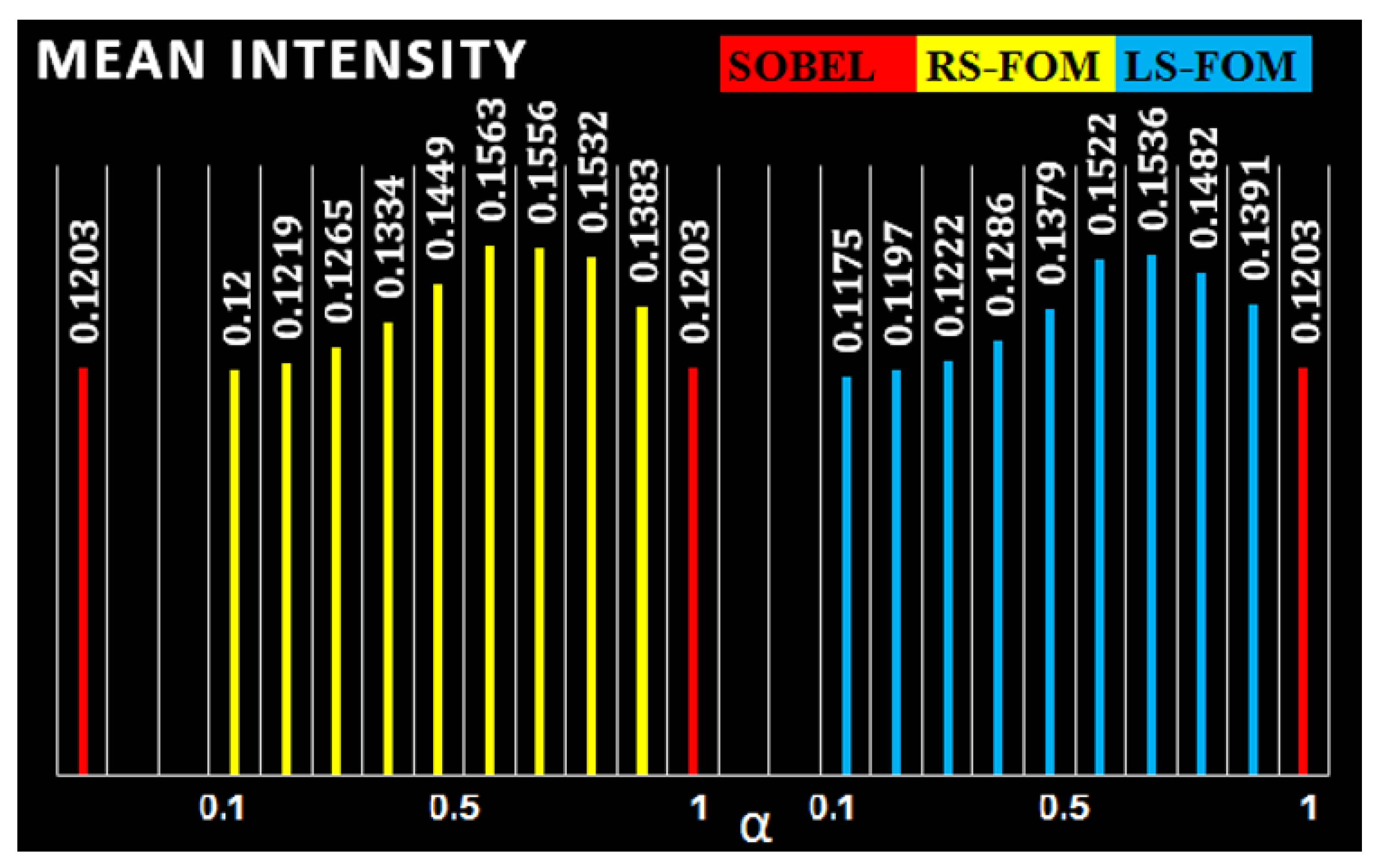 Computers 10 00030 g006 Computers 10 00030 g006