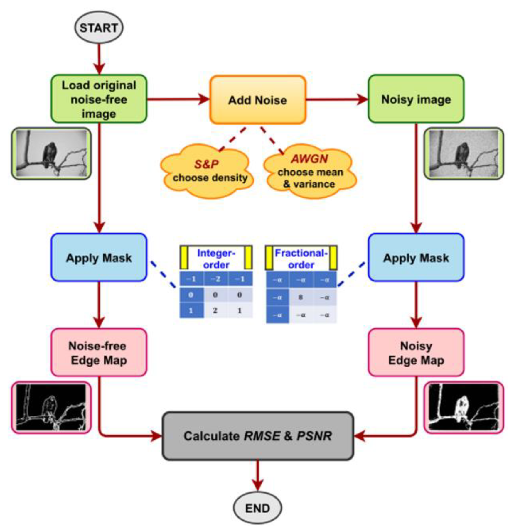 Computers 10 00030 g007 Computers 10 00030 g007