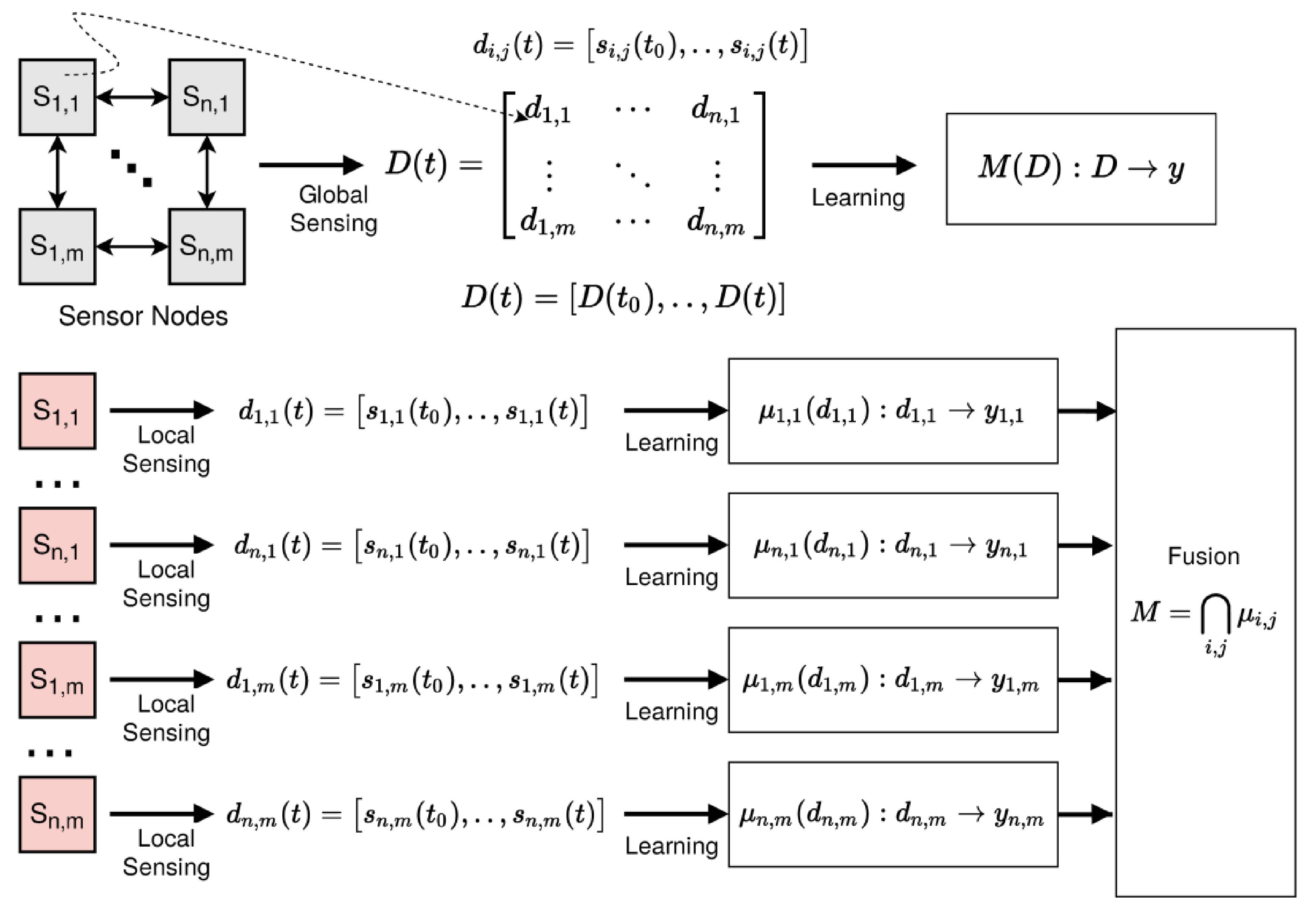 Computers 10 00034 g001