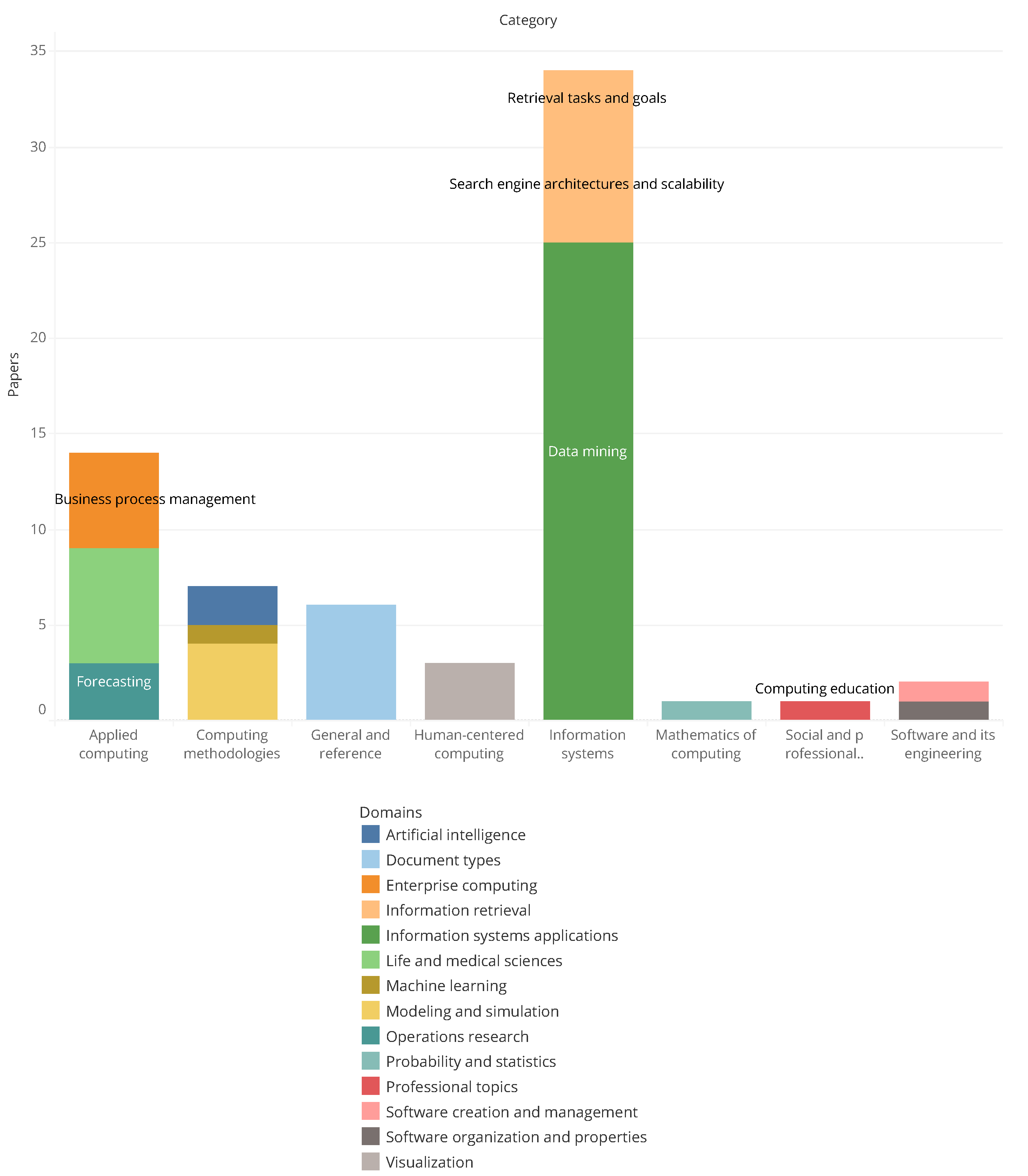 Computers 10 00035 g003