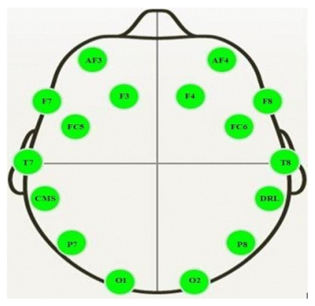 Computers 10 00037 g003 Computers 10 00037 g003