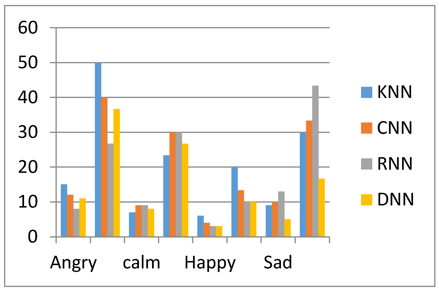 Computers 10 00037 g007 Computers 10 00037 g007