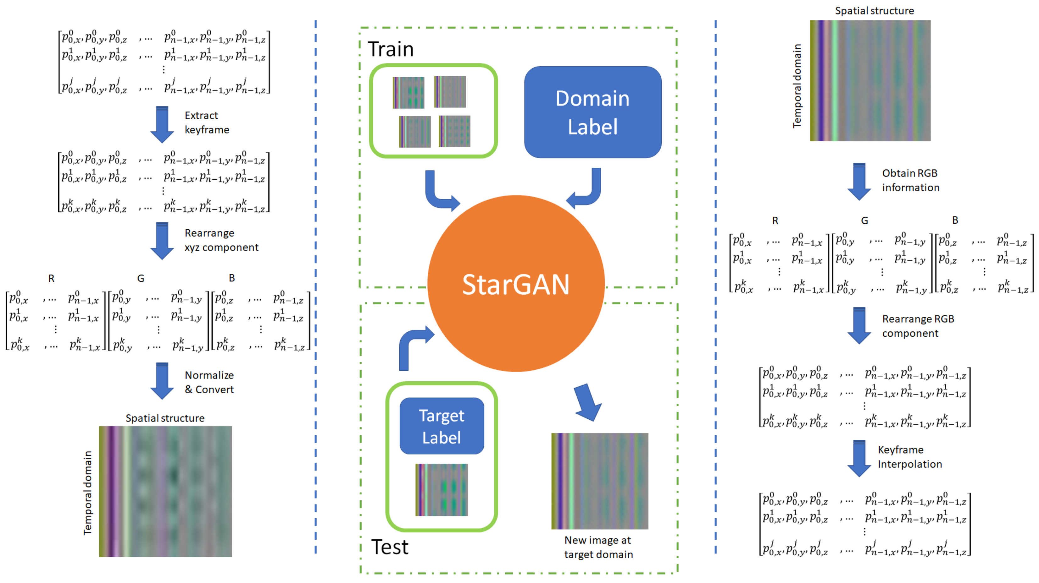 Computers Free Full Text Emotion Transfer For 3d Hand And Full Body Motion Using Stargan Html