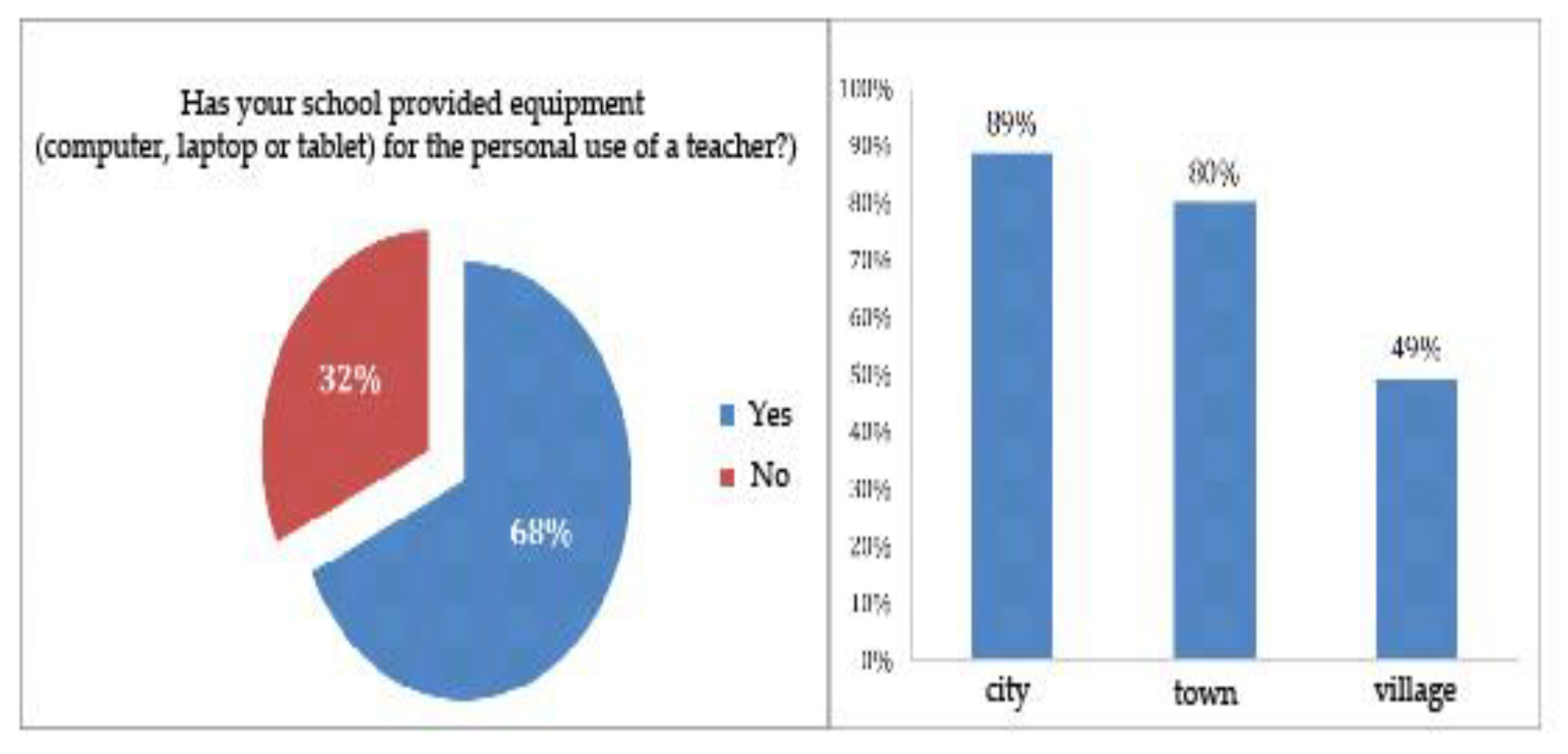 Computers 10 00040 g001 Computers 10 00040 g001