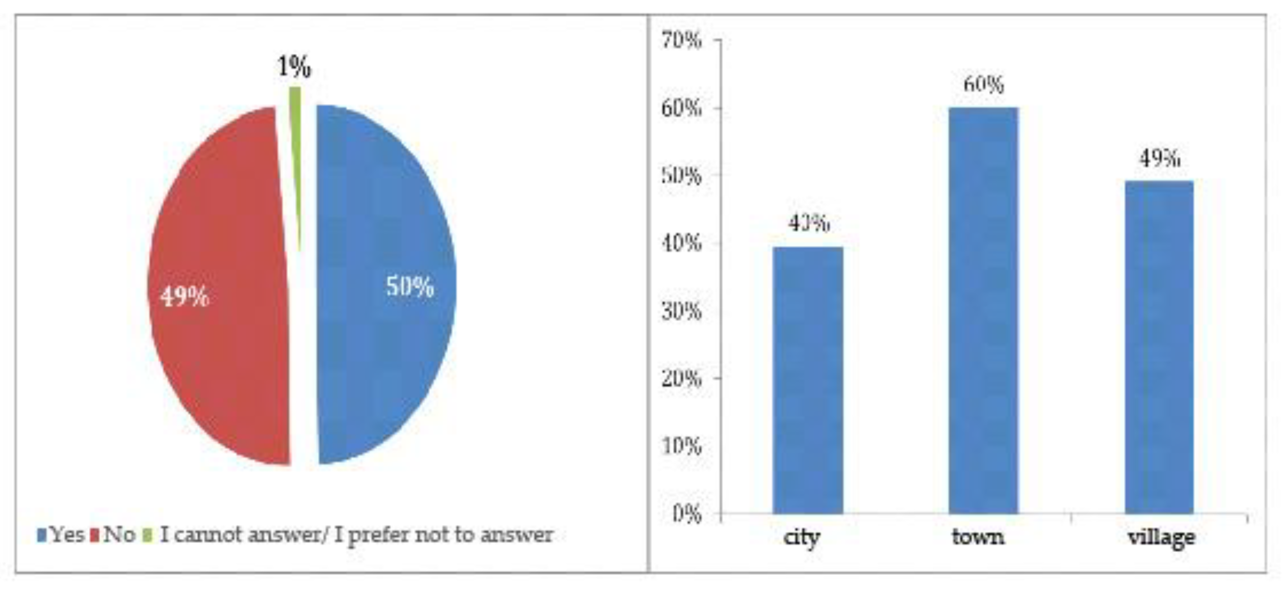 Computers 10 00040 g002 Computers 10 00040 g002