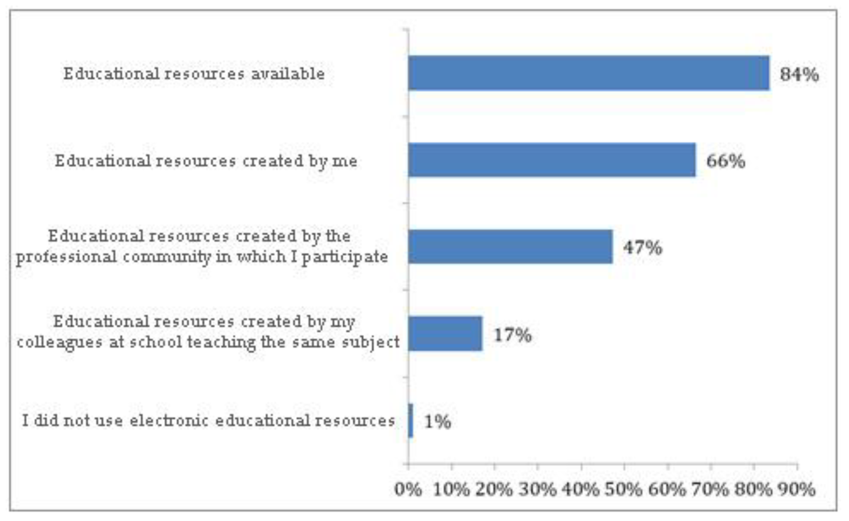 Computers 10 00040 g003 Computers 10 00040 g003