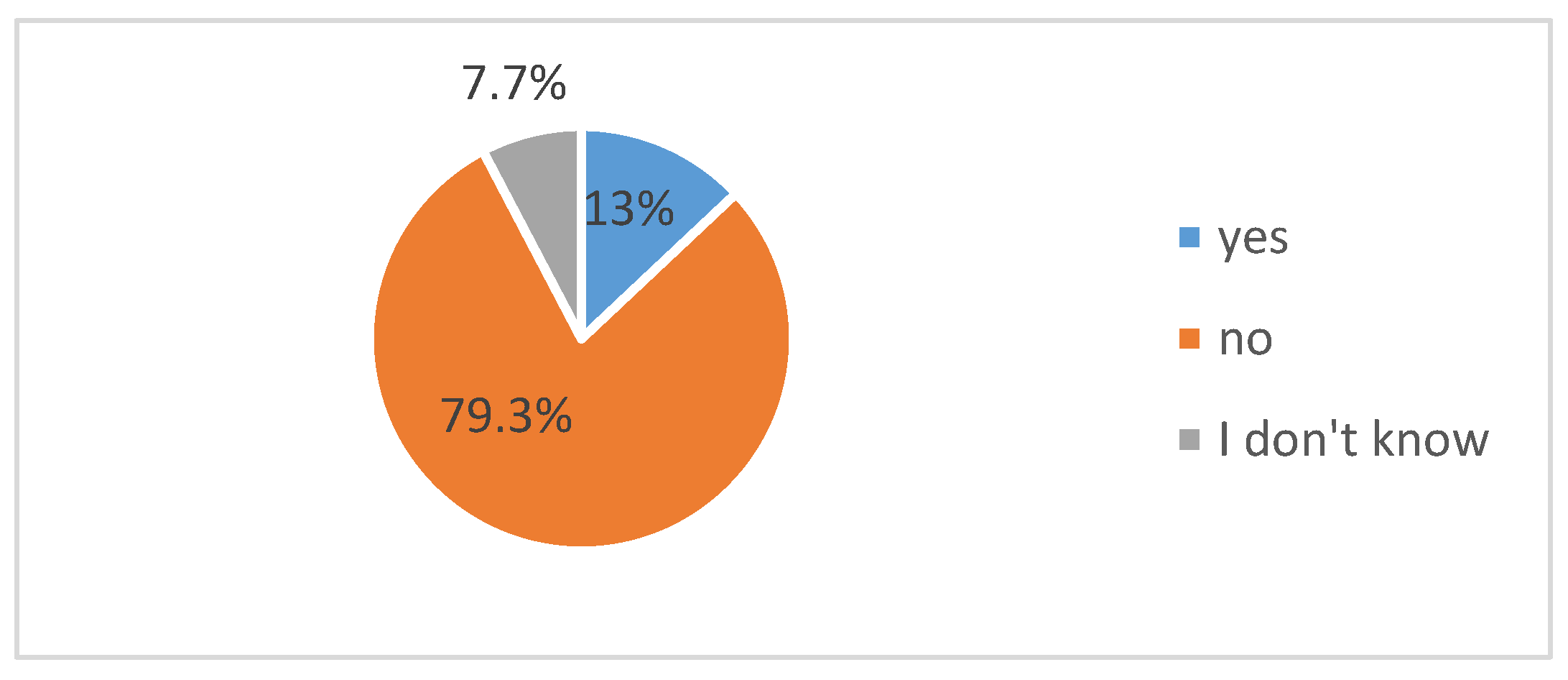 Computers 10 00040 g004 Computers 10 00040 g004