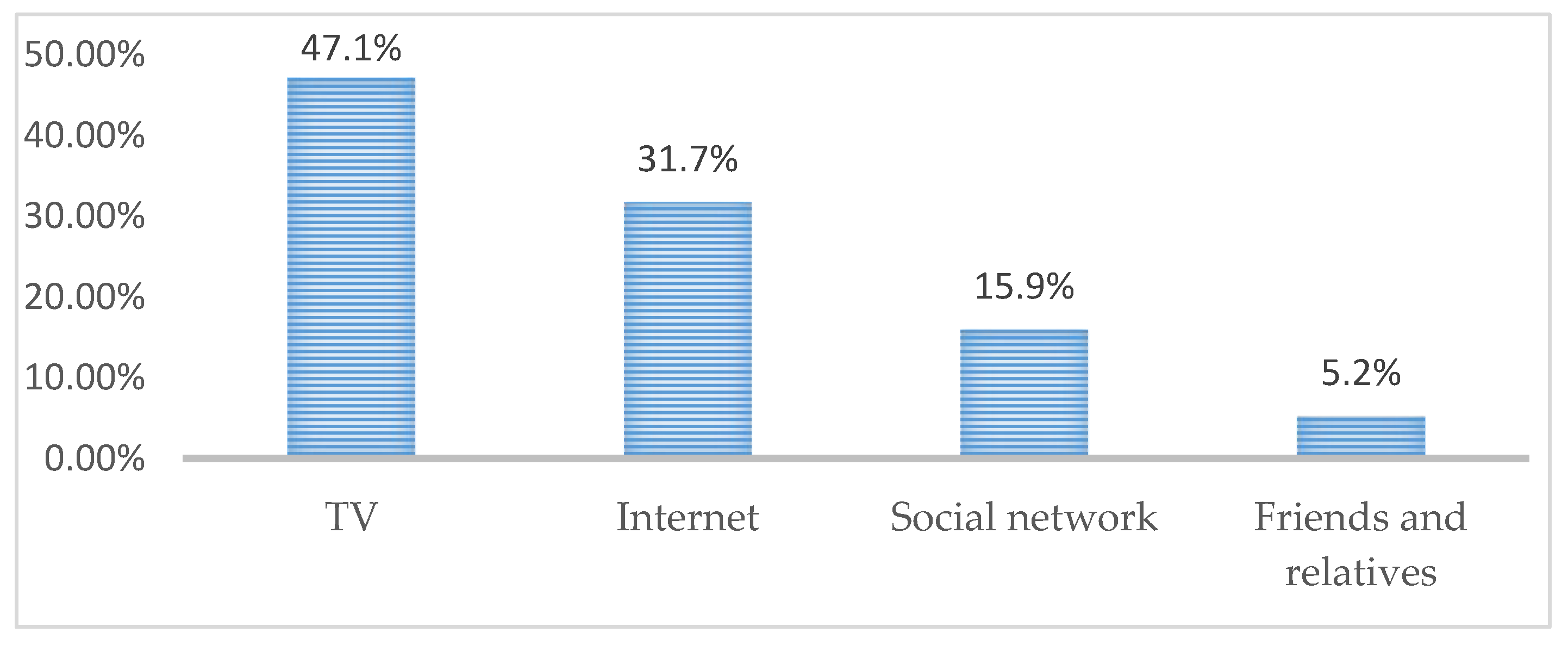 Computers 10 00040 g005 Computers 10 00040 g005