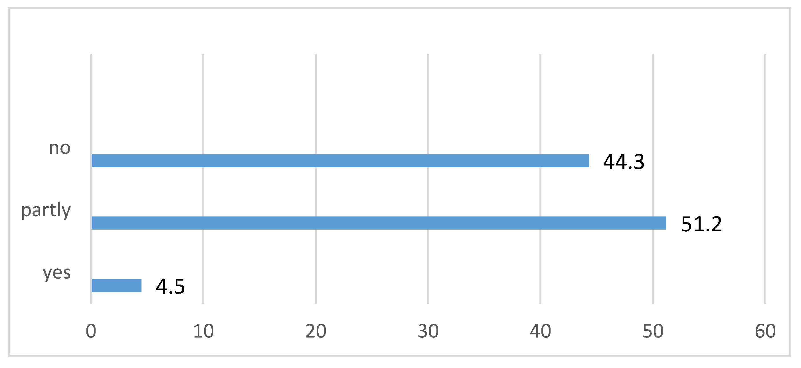 Computers 10 00040 g006 Computers 10 00040 g006
