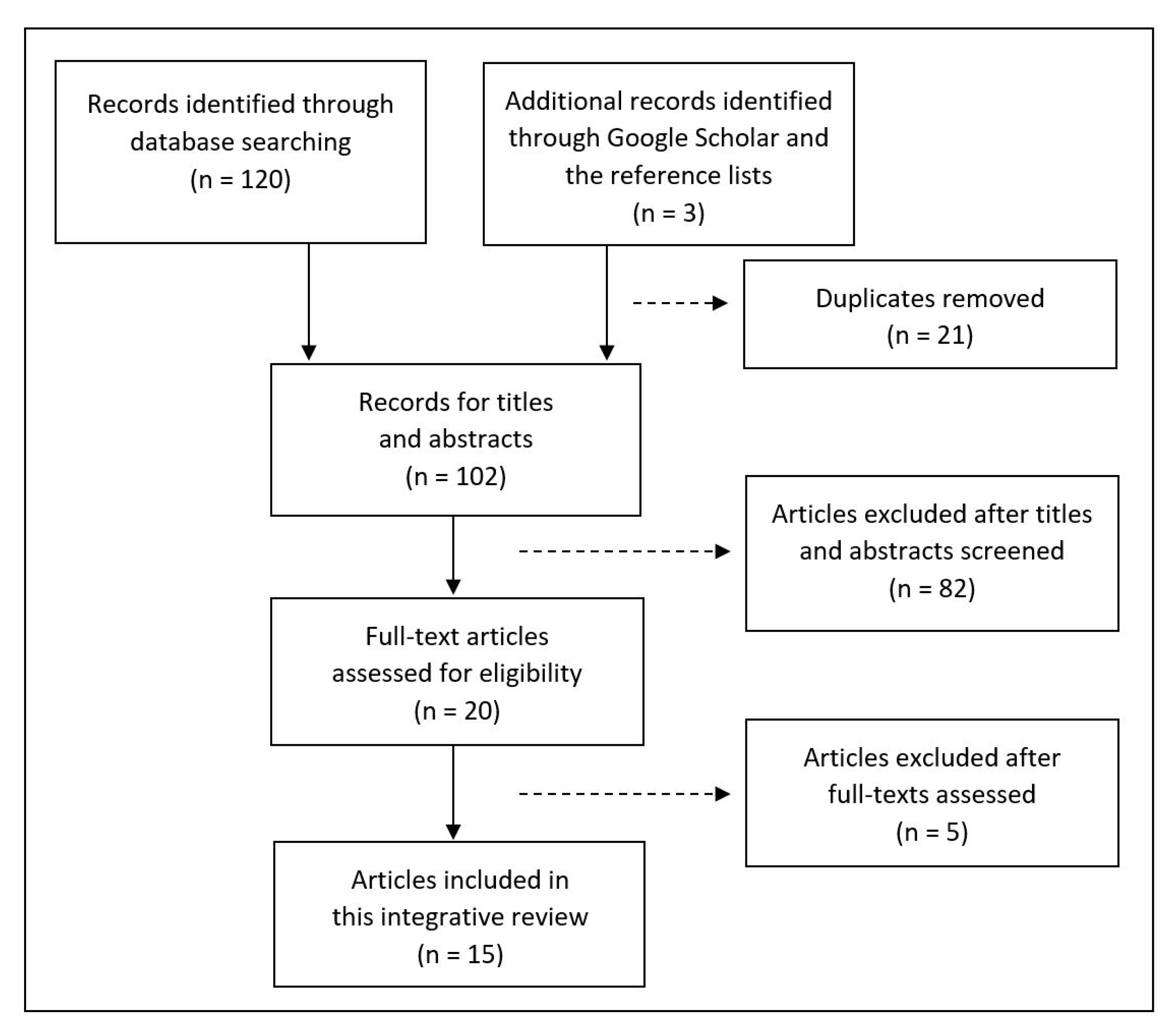 Computers 10 00042 g001 Computers 10 00042 g001