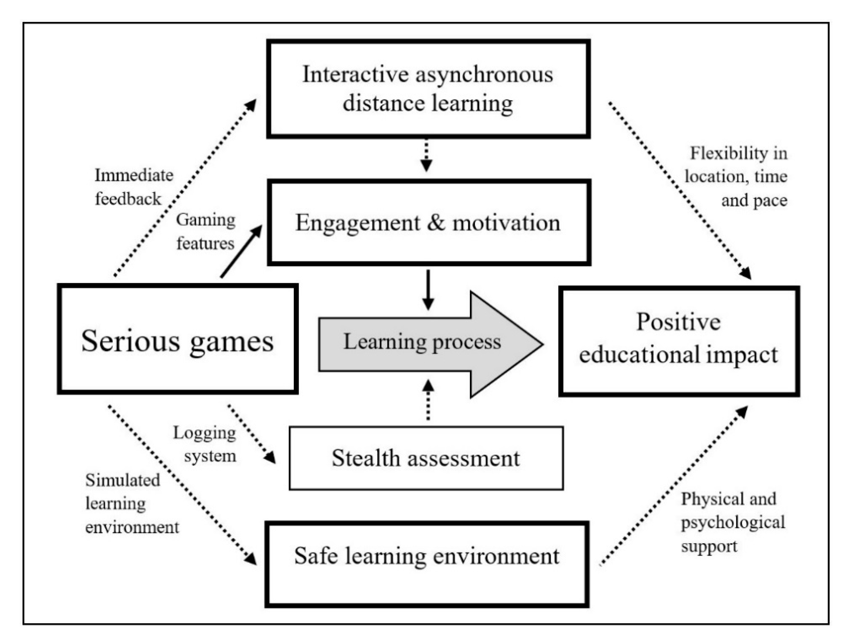 Computers 10 00042 g005 Computers 10 00042 g005