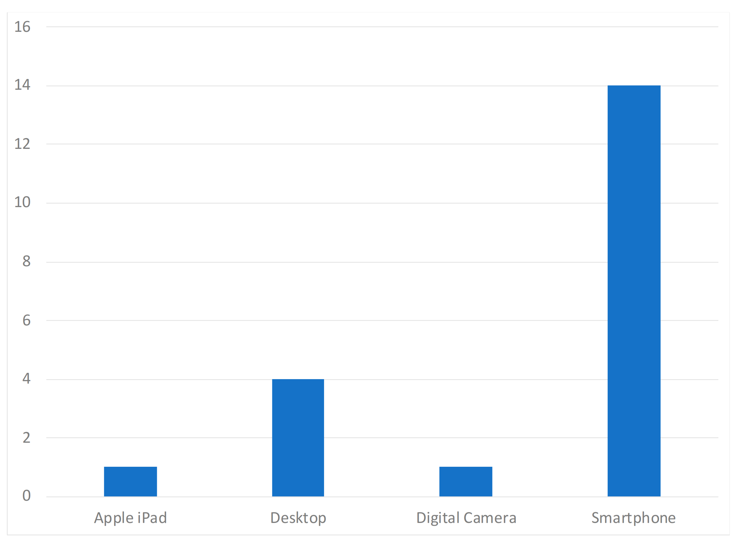 Computers 10 00043 g004 Computers 10 00043 g004