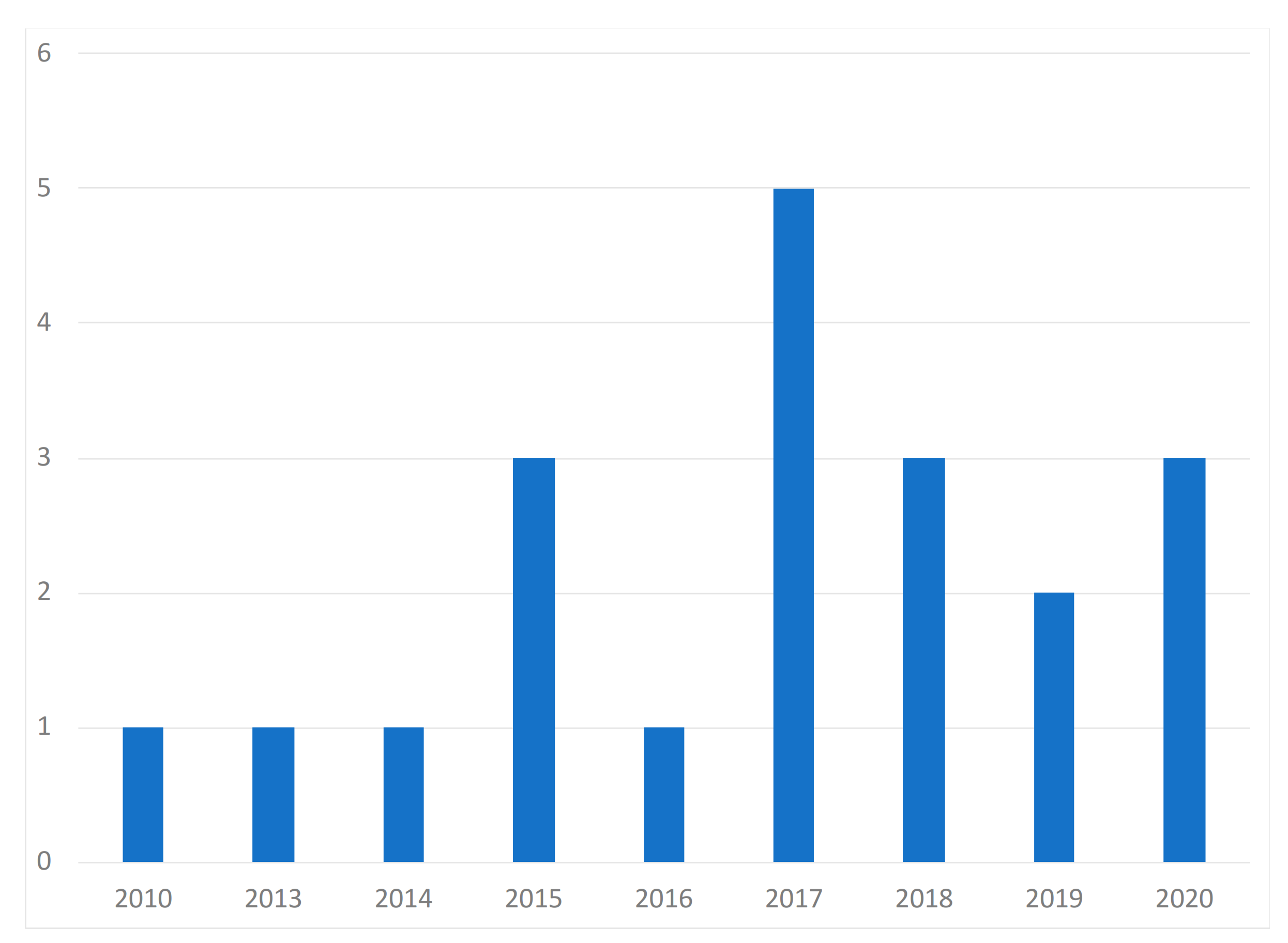 Computers 10 00043 g005 Computers 10 00043 g005