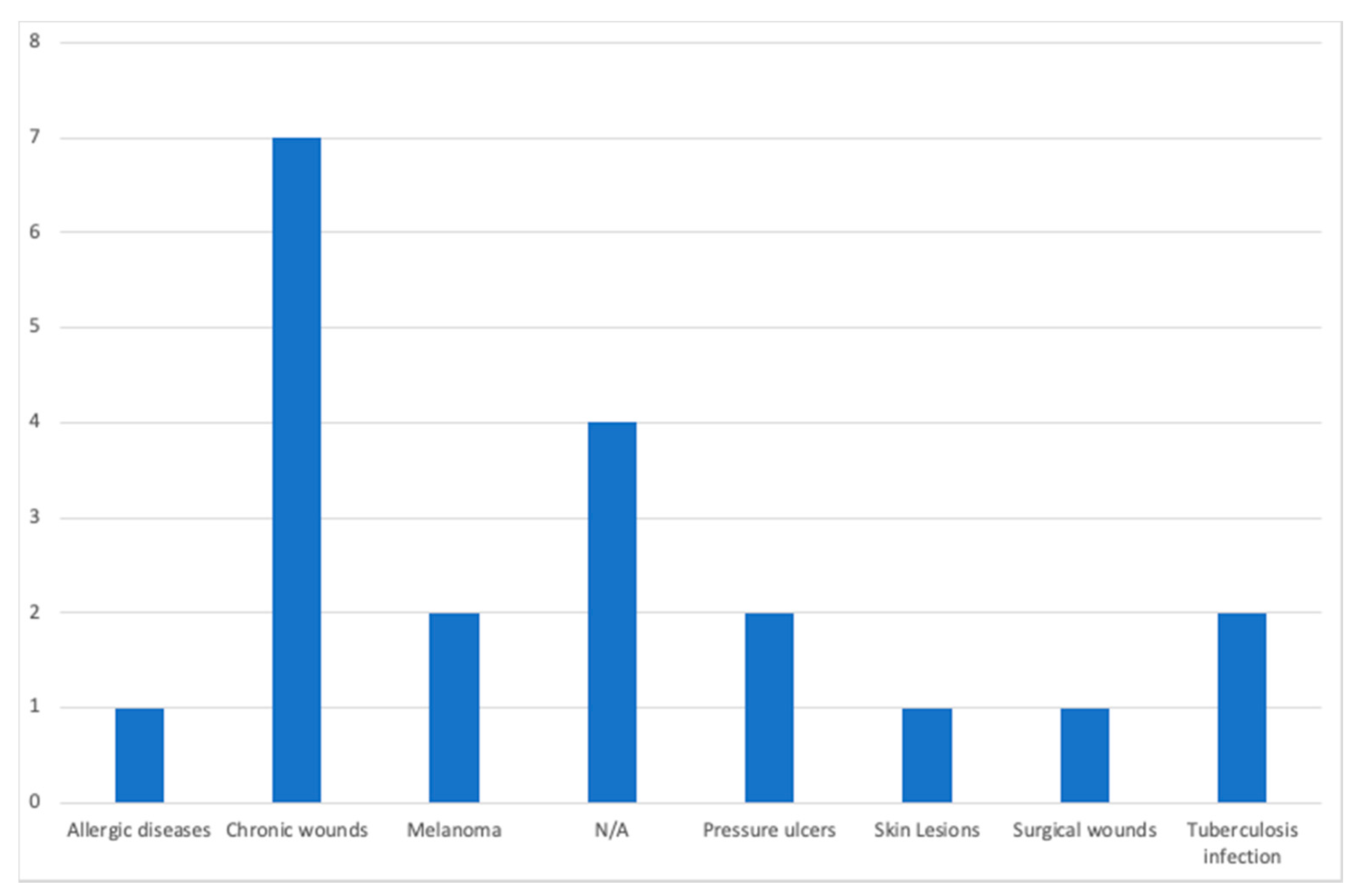 Computers 10 00043 g006 Computers 10 00043 g006