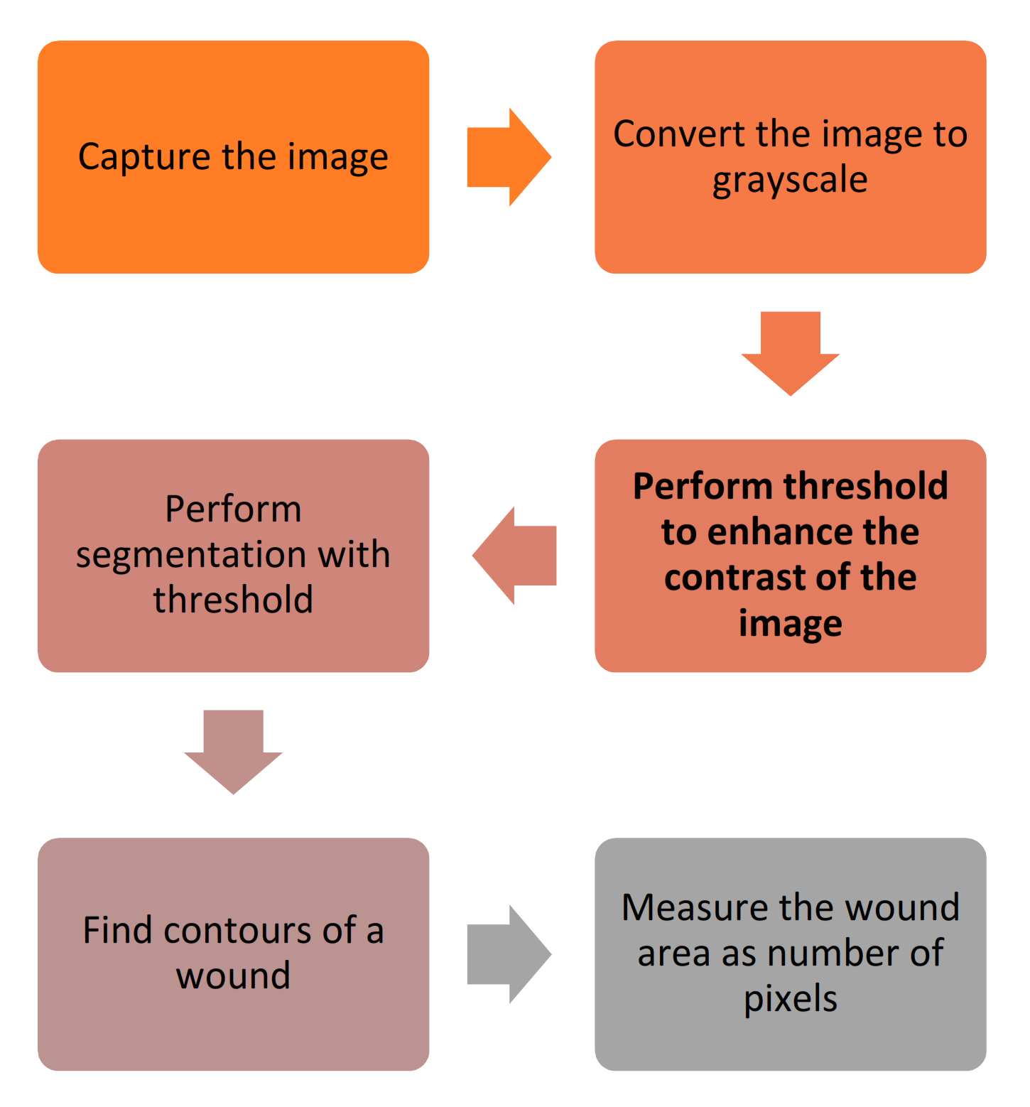 Computers 10 00043 g007 Computers 10 00043 g007