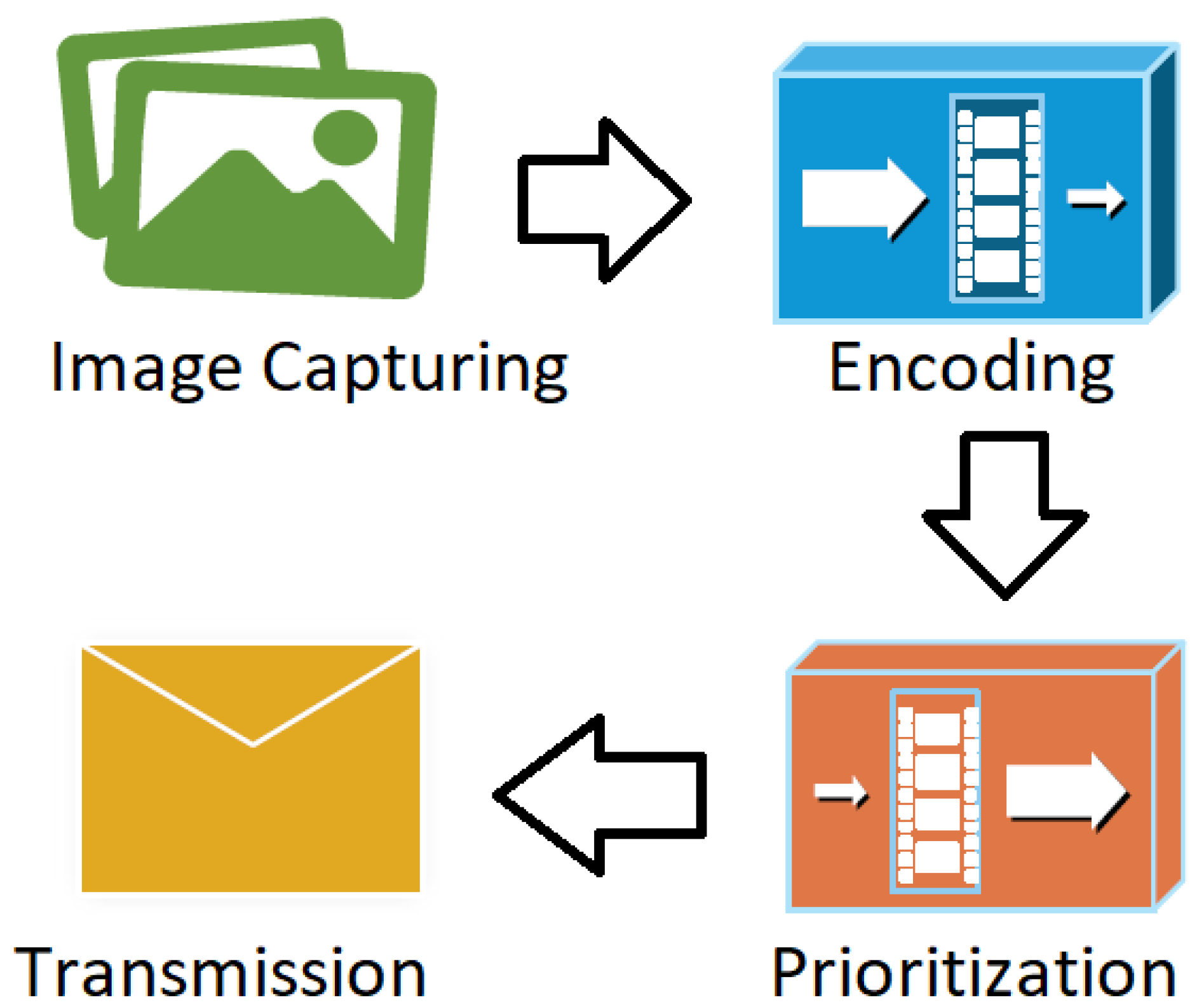 Computers 10 00046 g002