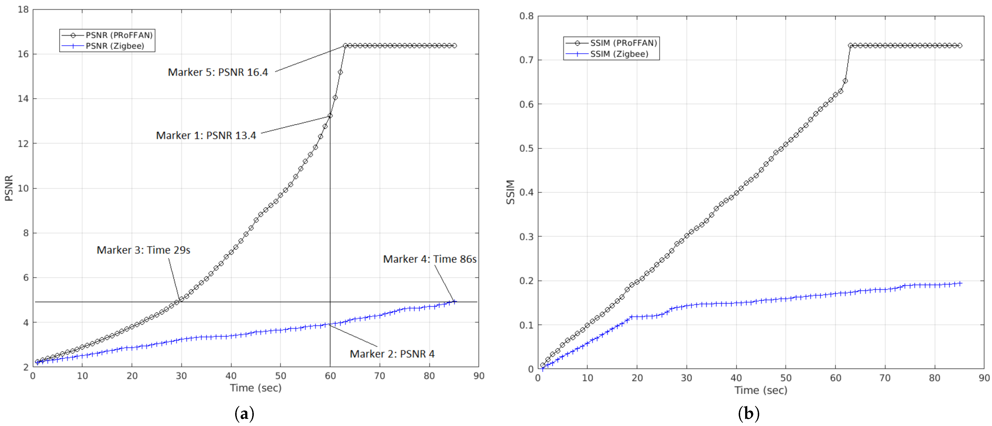 Computers 10 00046 g010