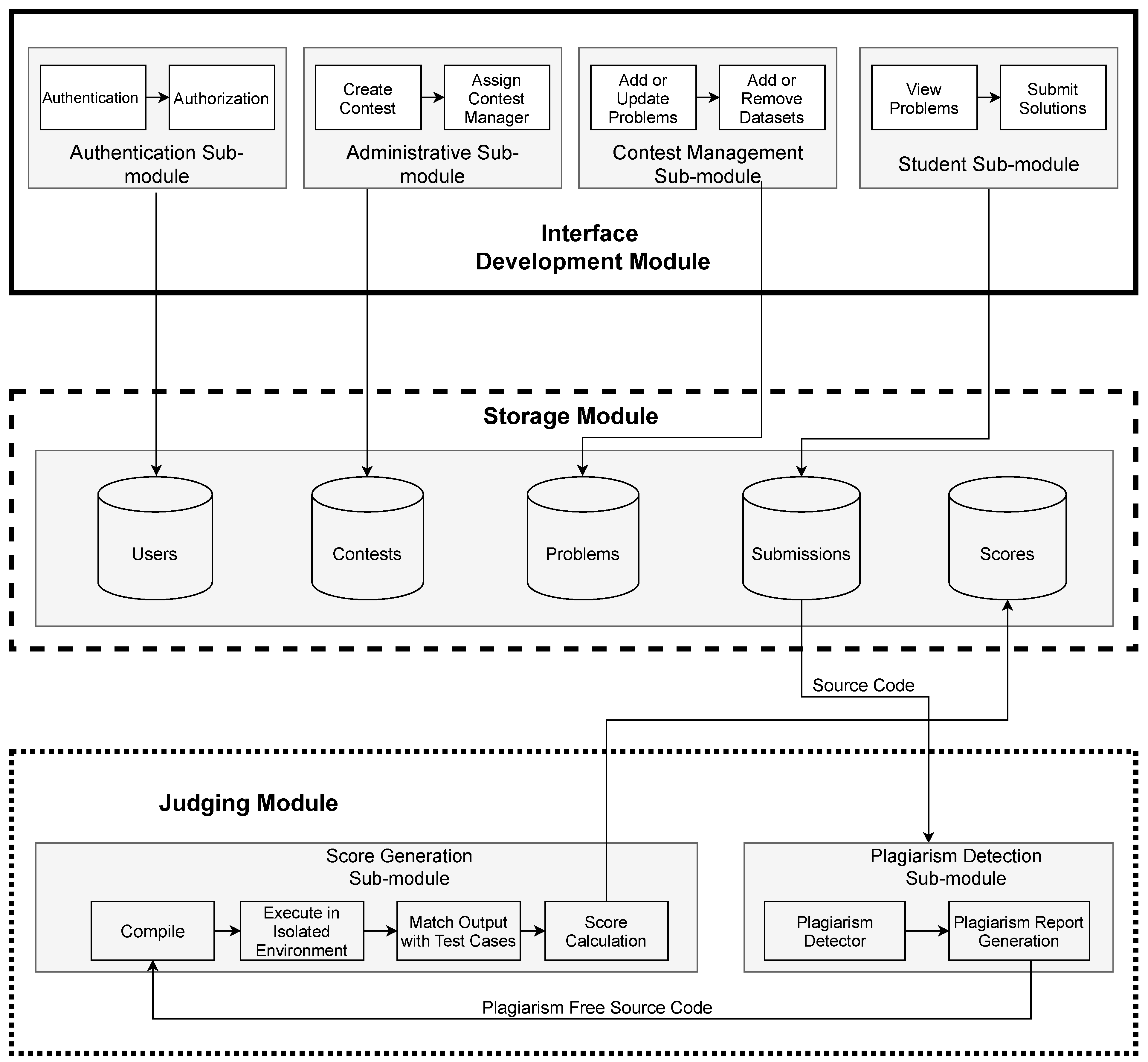 Computers 10 00047 g001